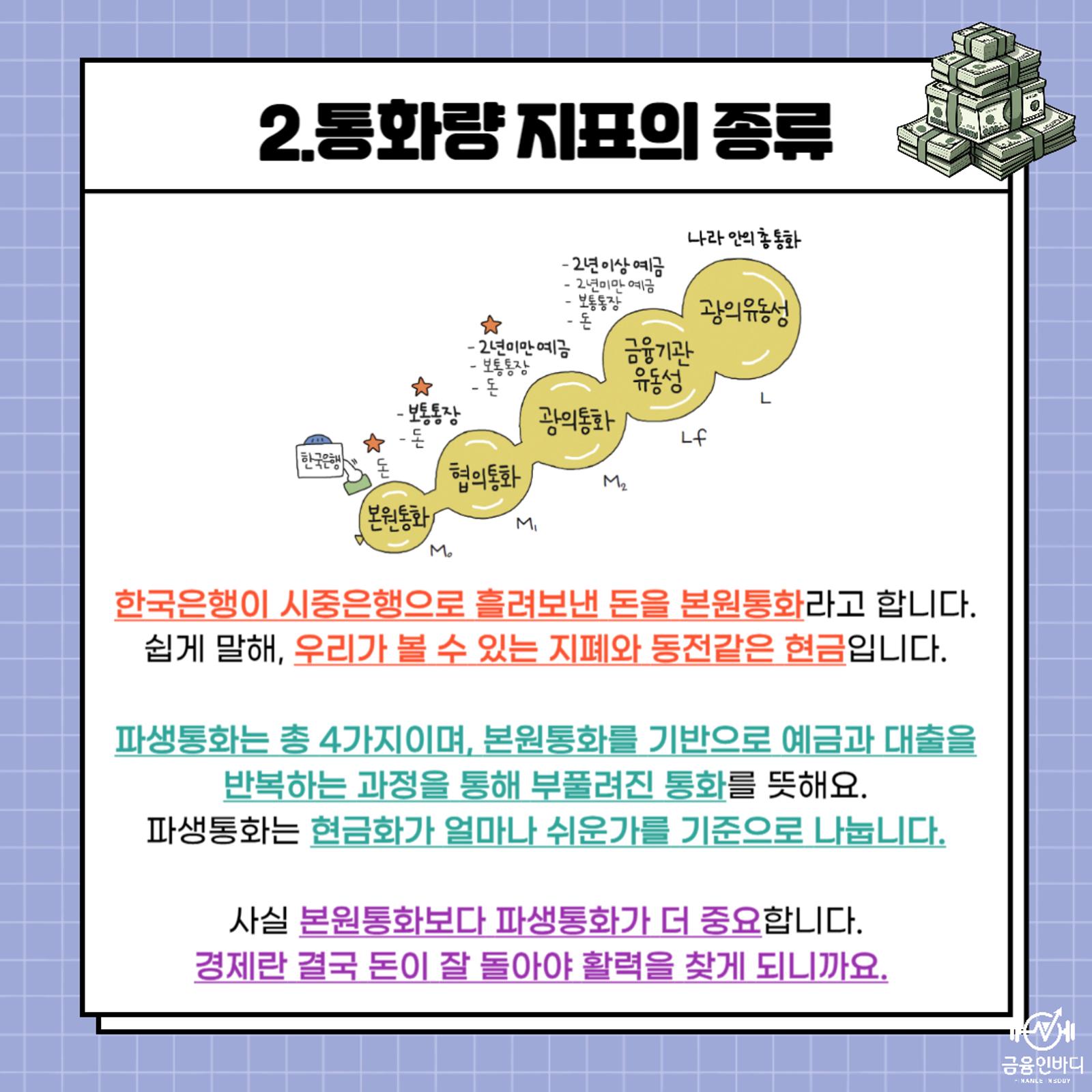 통화량 지표의 종류