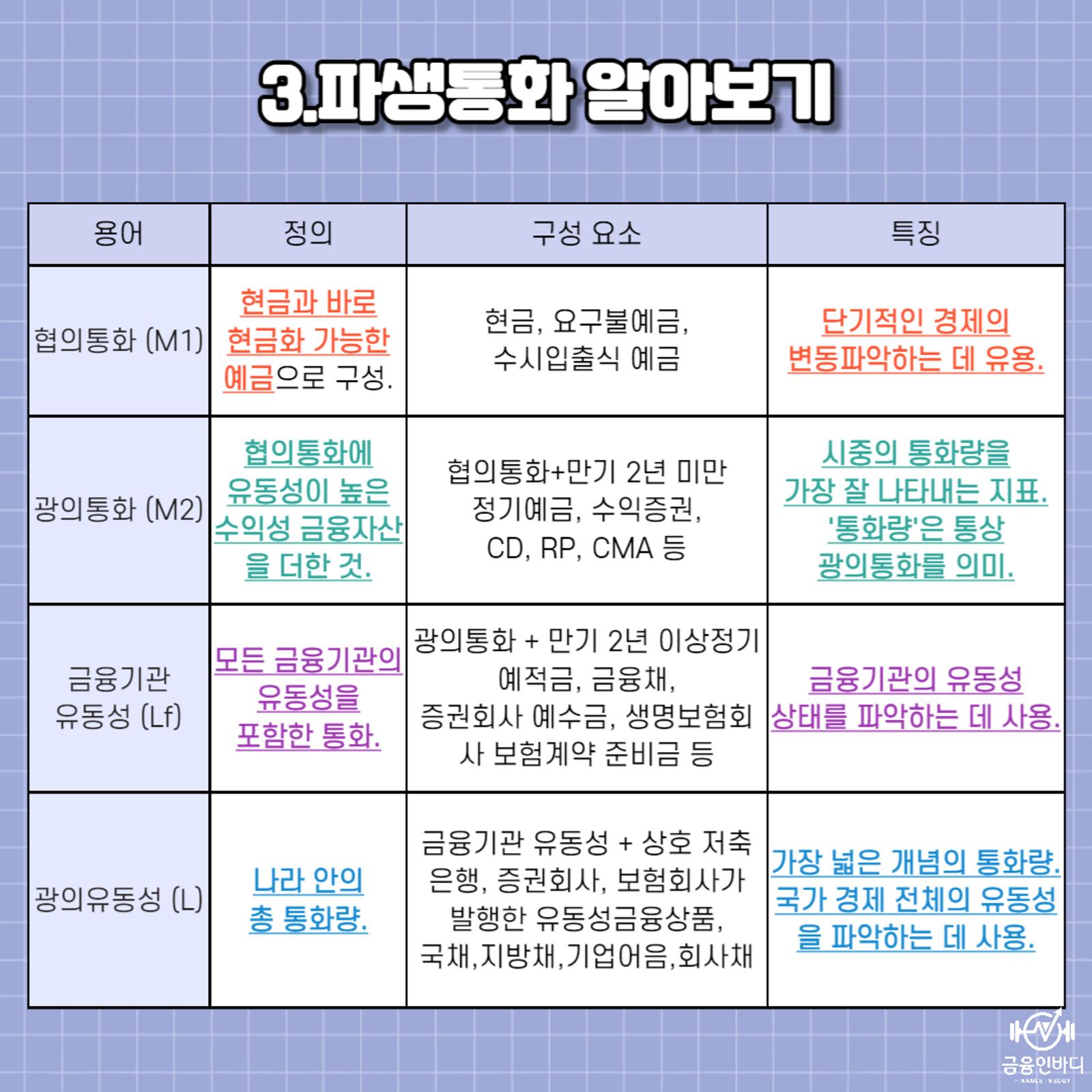 파생통화 알아보기