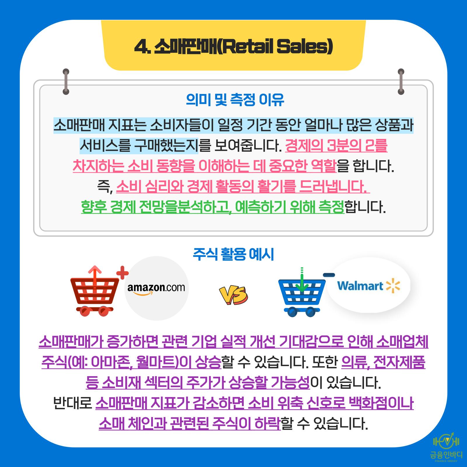 4. 소매판매