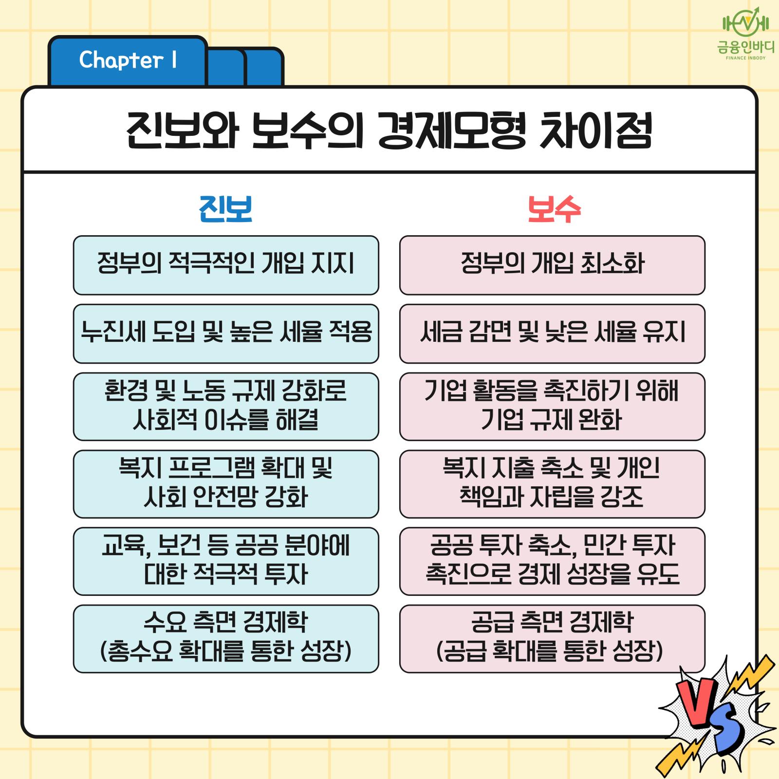 진보와 보수 경제모형 차이점