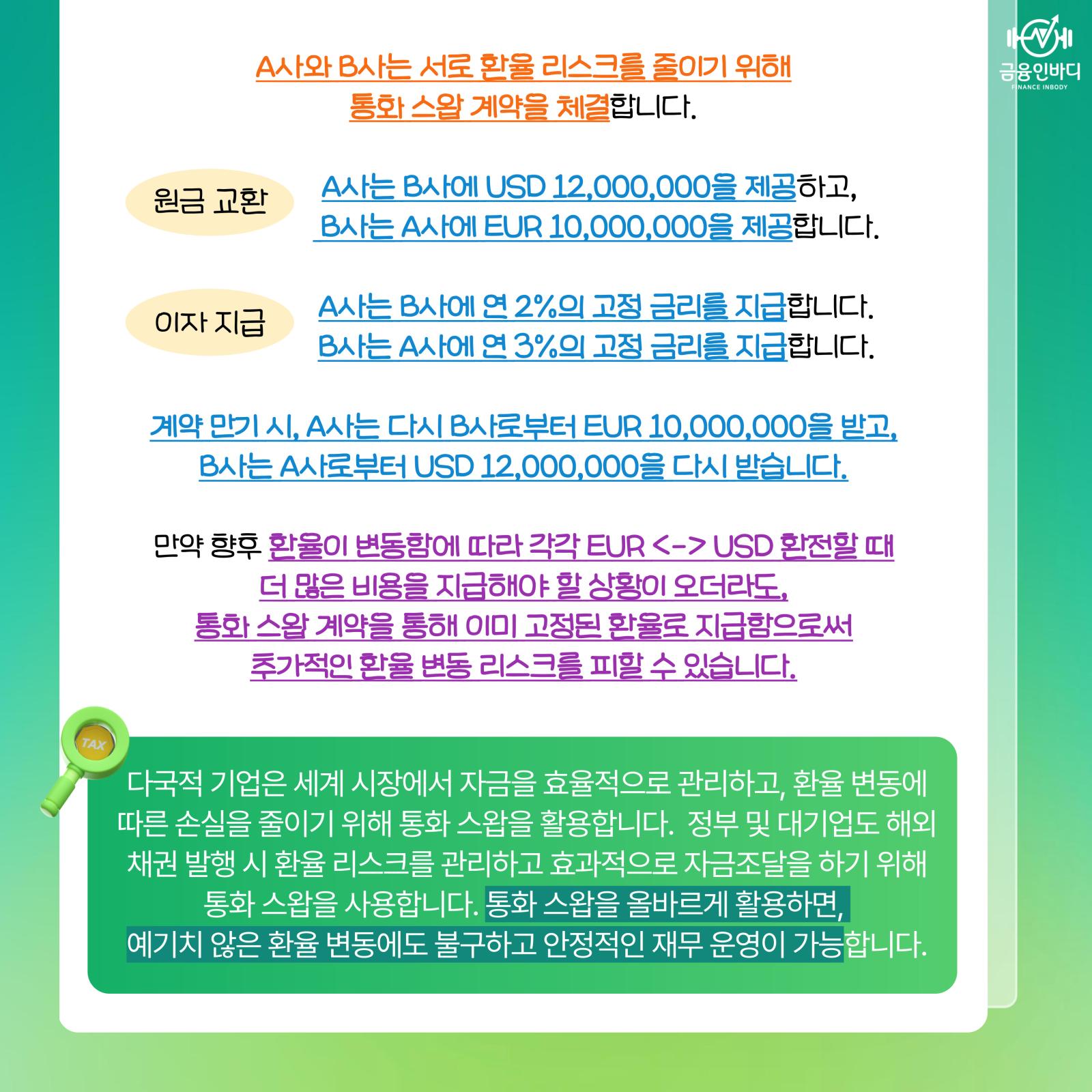 통화 스왑 계약 구조