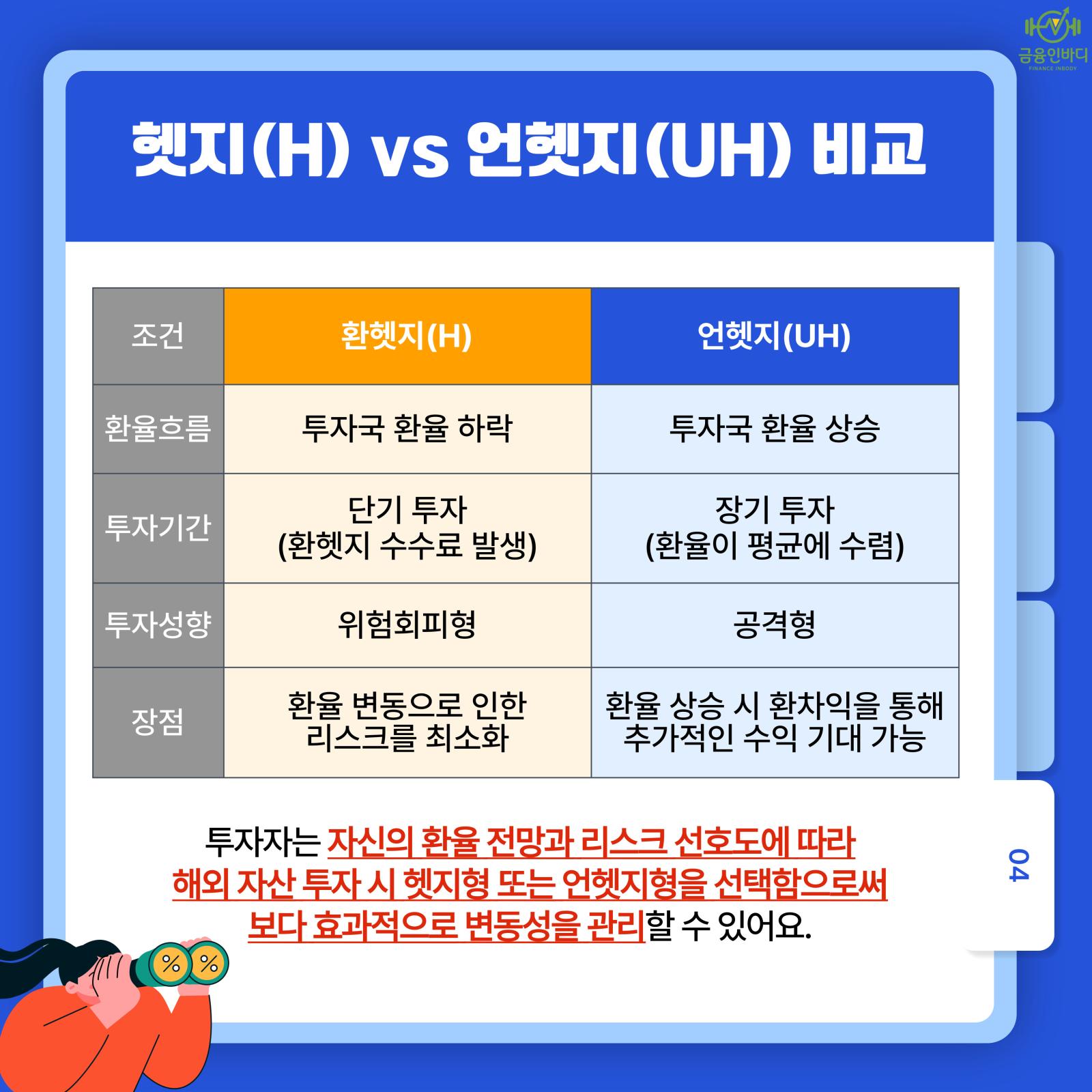 헷지(H) vs 언헷지(UH) 비교