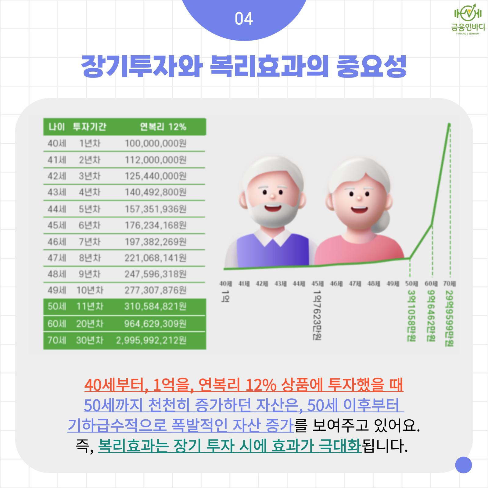 장기투자와 복리효과의 중요성