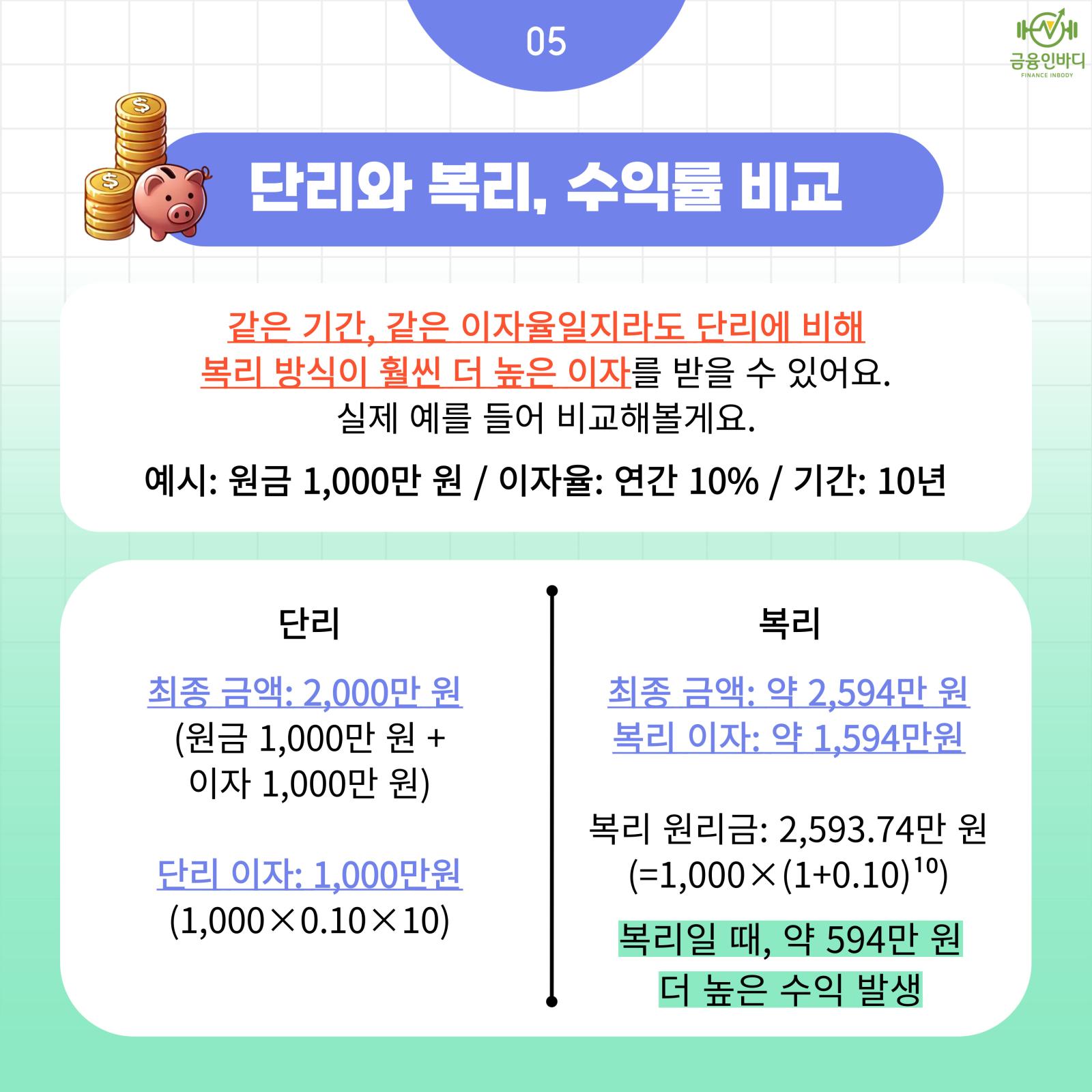 단리와 복리, 수익률 비교