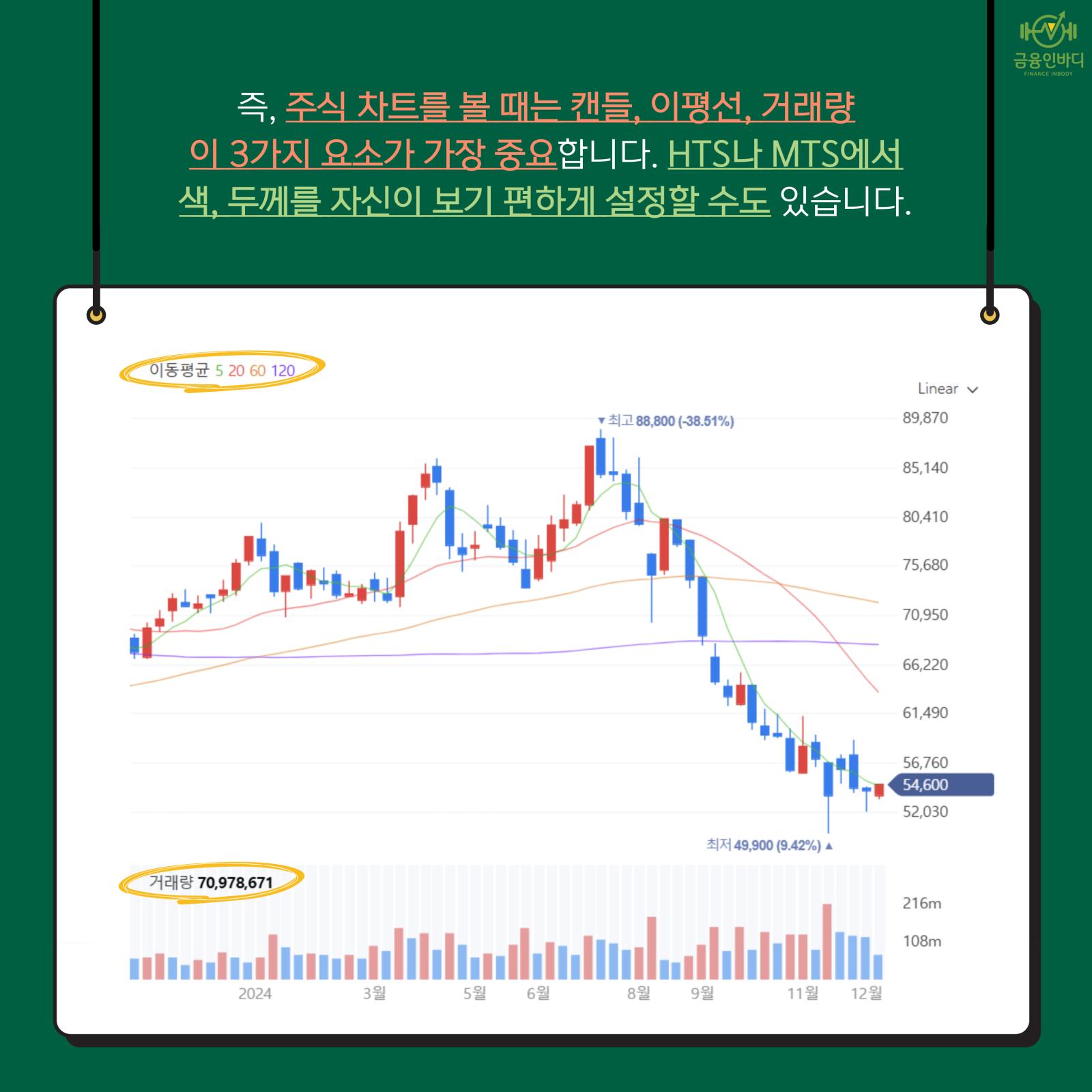 차트의 3가지 핵심 요소