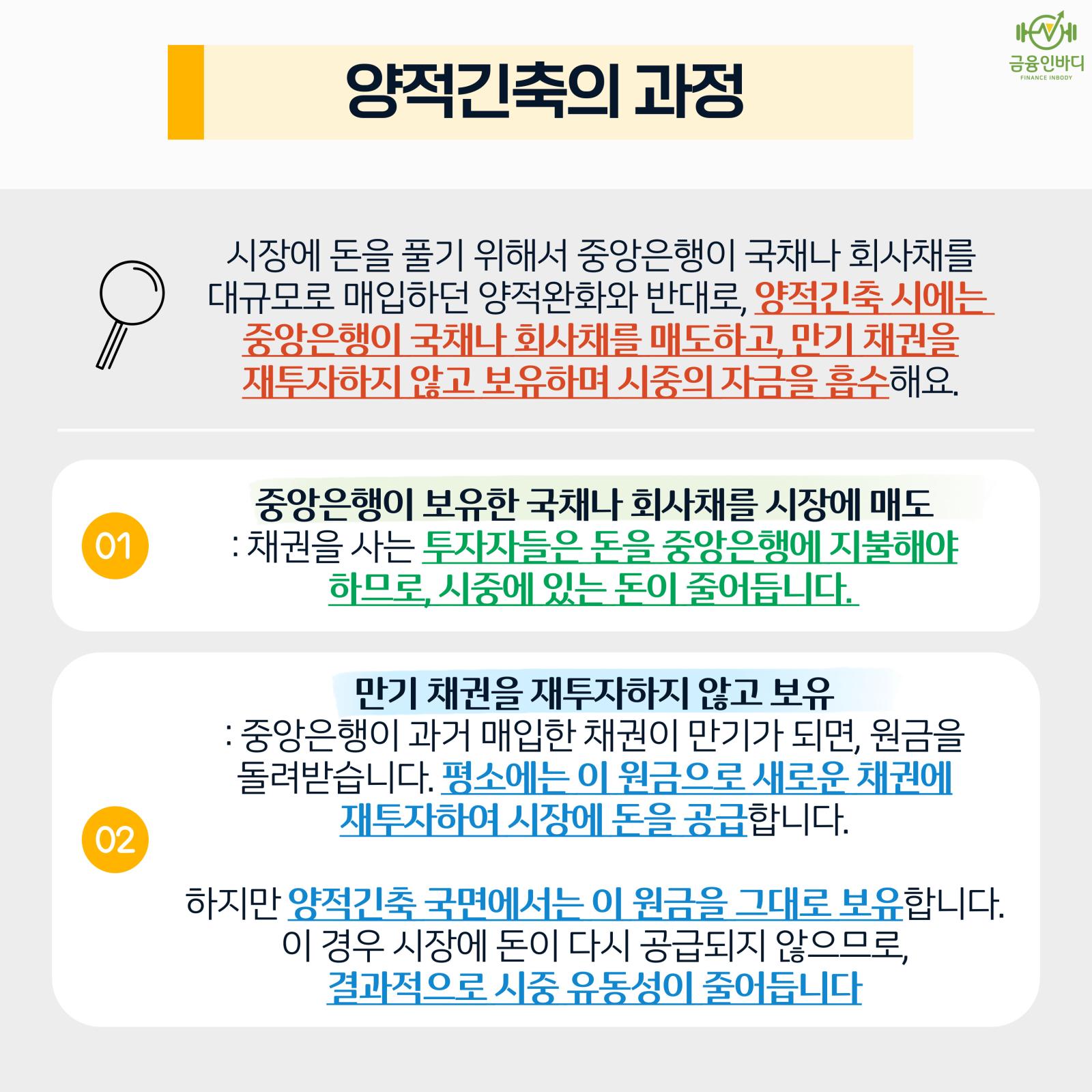 양적긴축의 과정