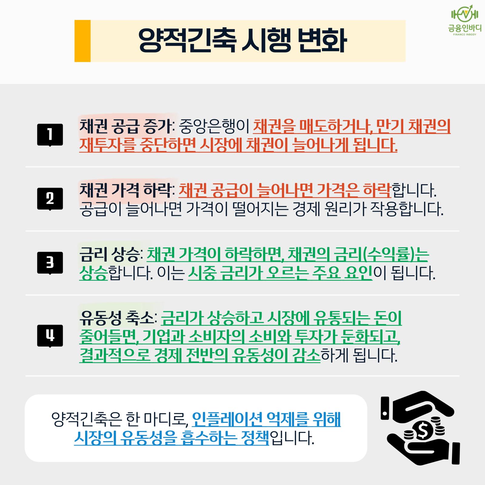 양적긴축 시행 변화