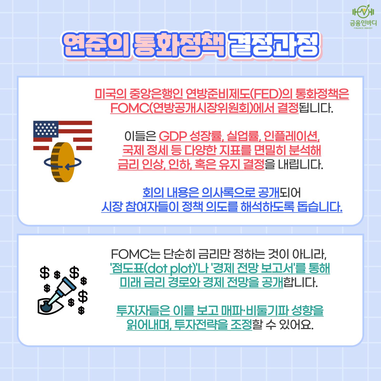연준의 통화정책 결정과정
