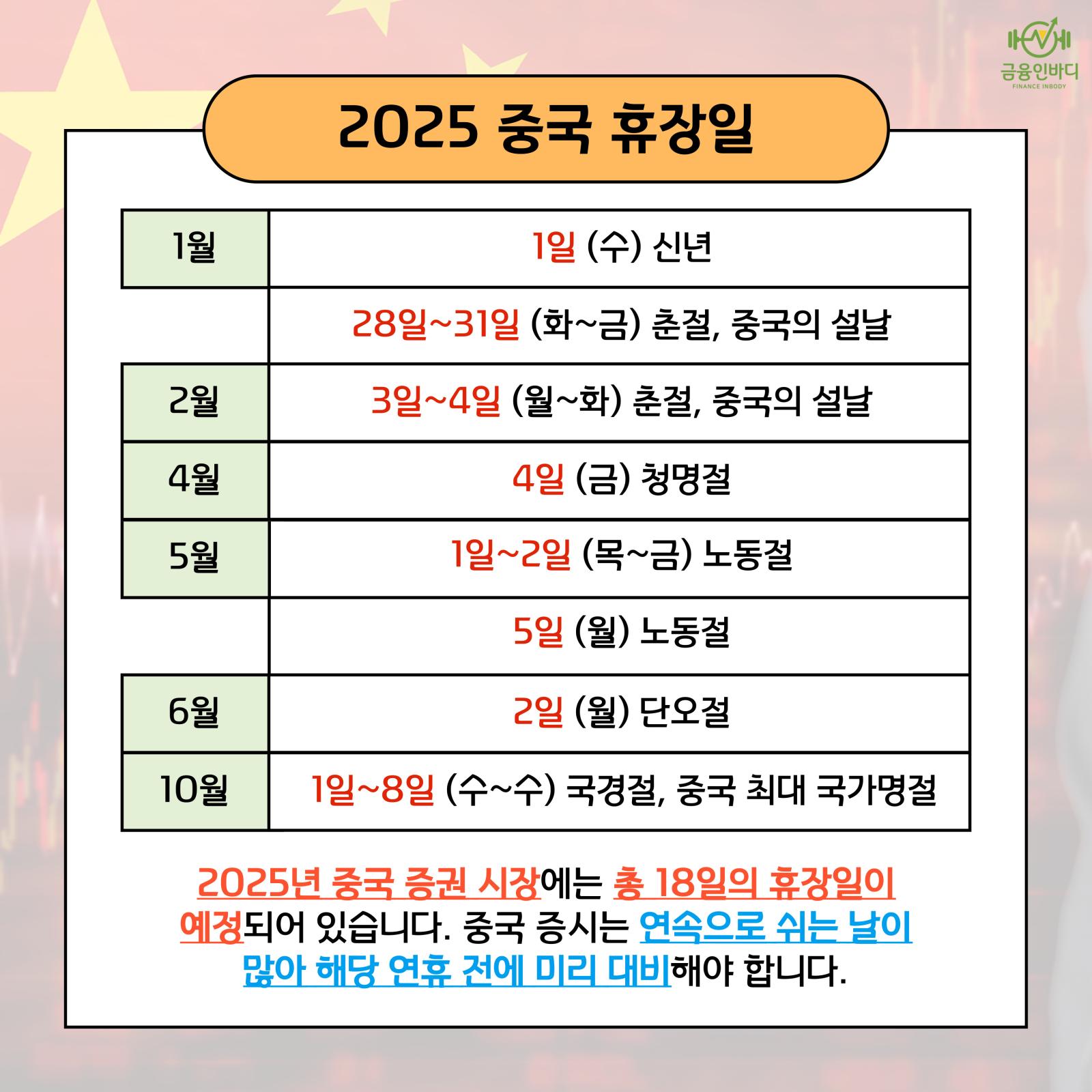 2025 중국 휴장일