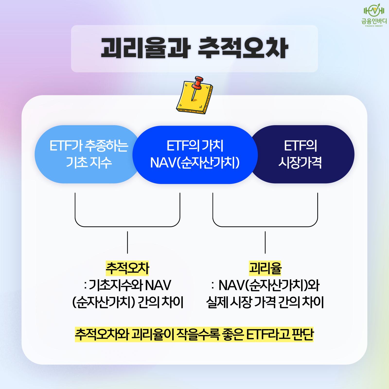 괴리율과 추적오차