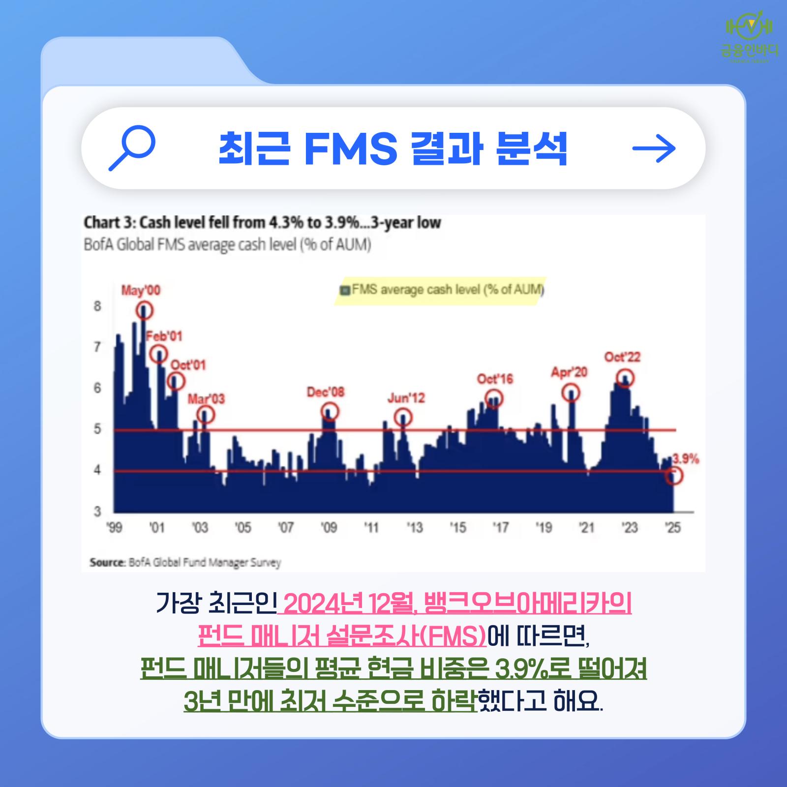 최근 FMS 결과 분석