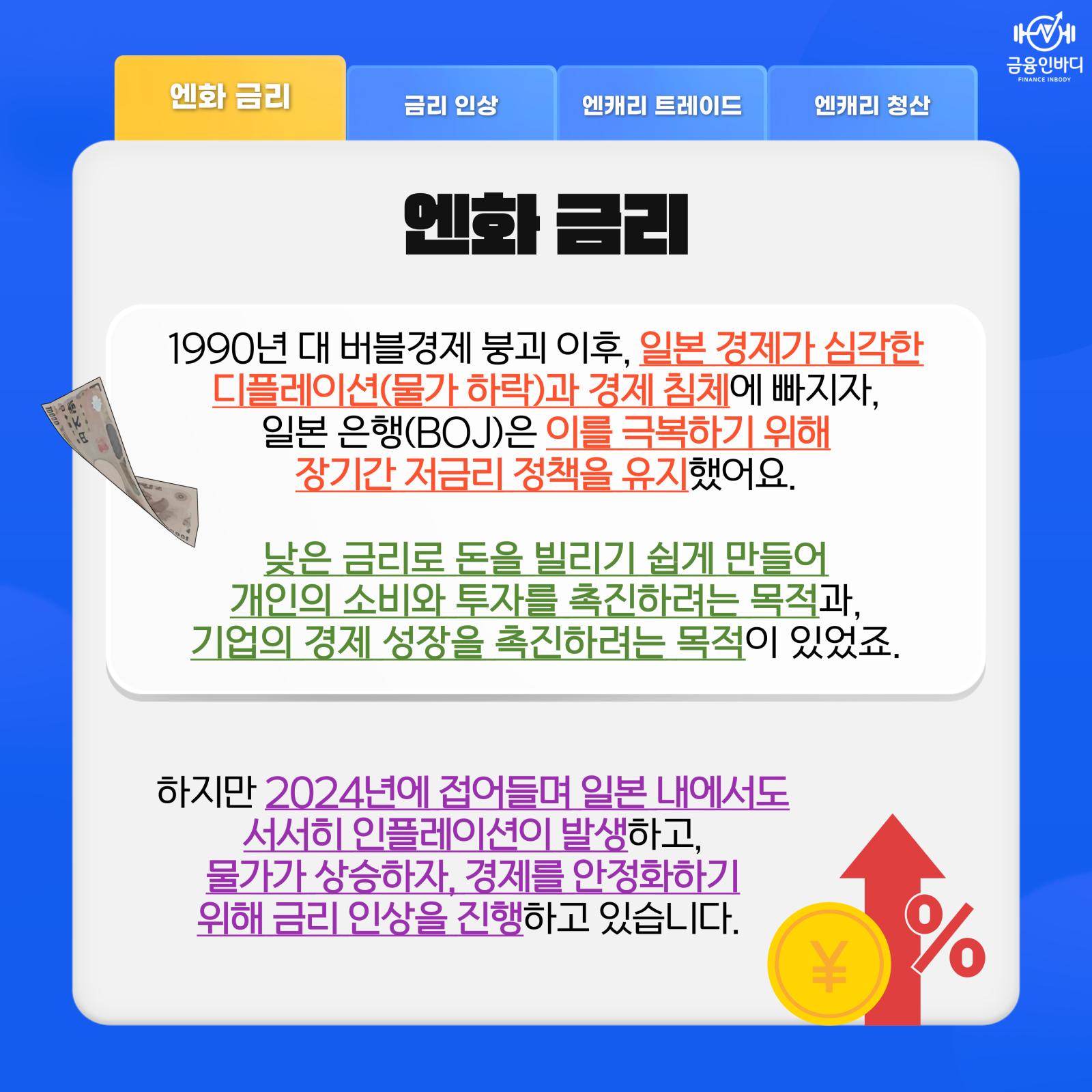 엔화 금리