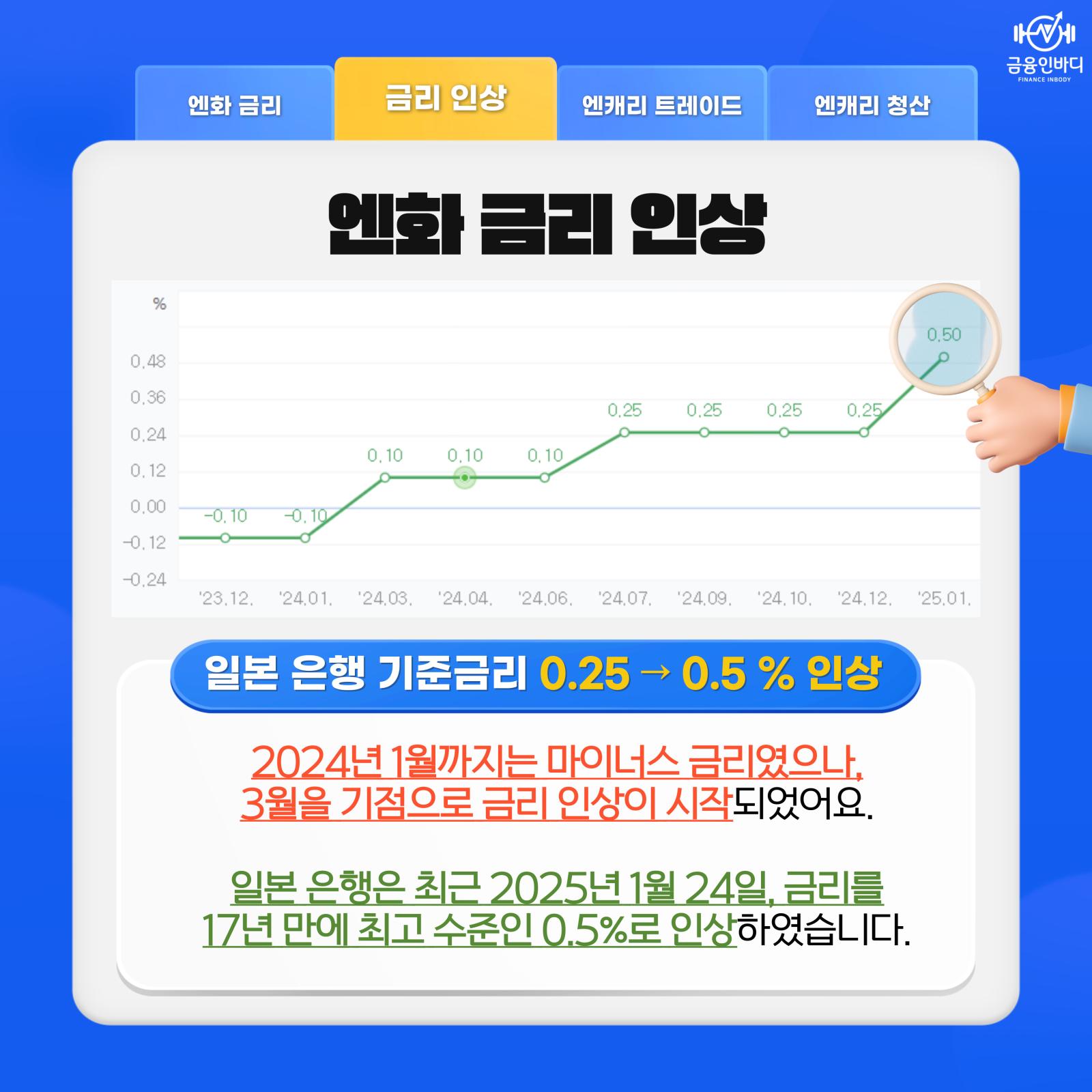 엔화 금리 인상