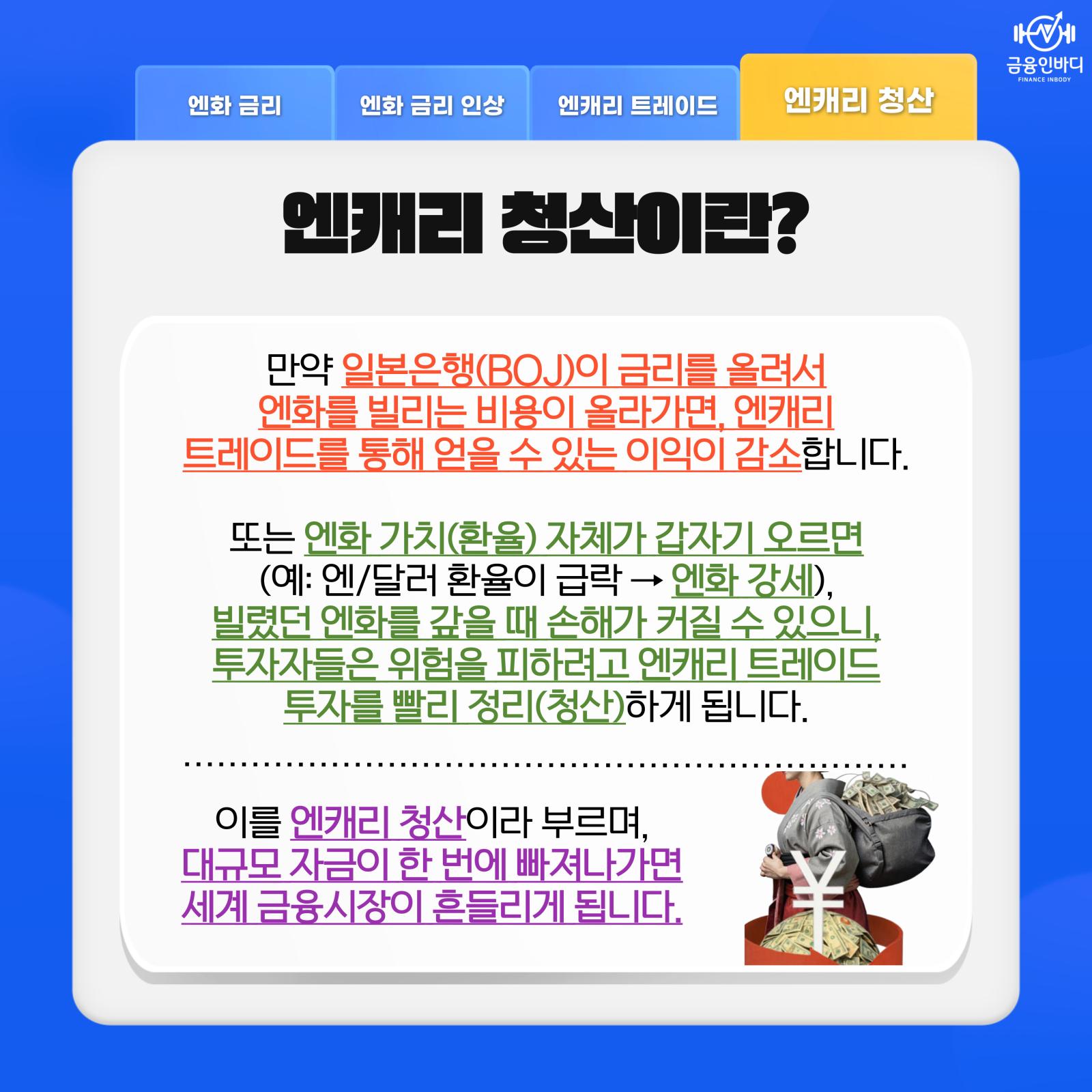 엔캐리 청산이란?