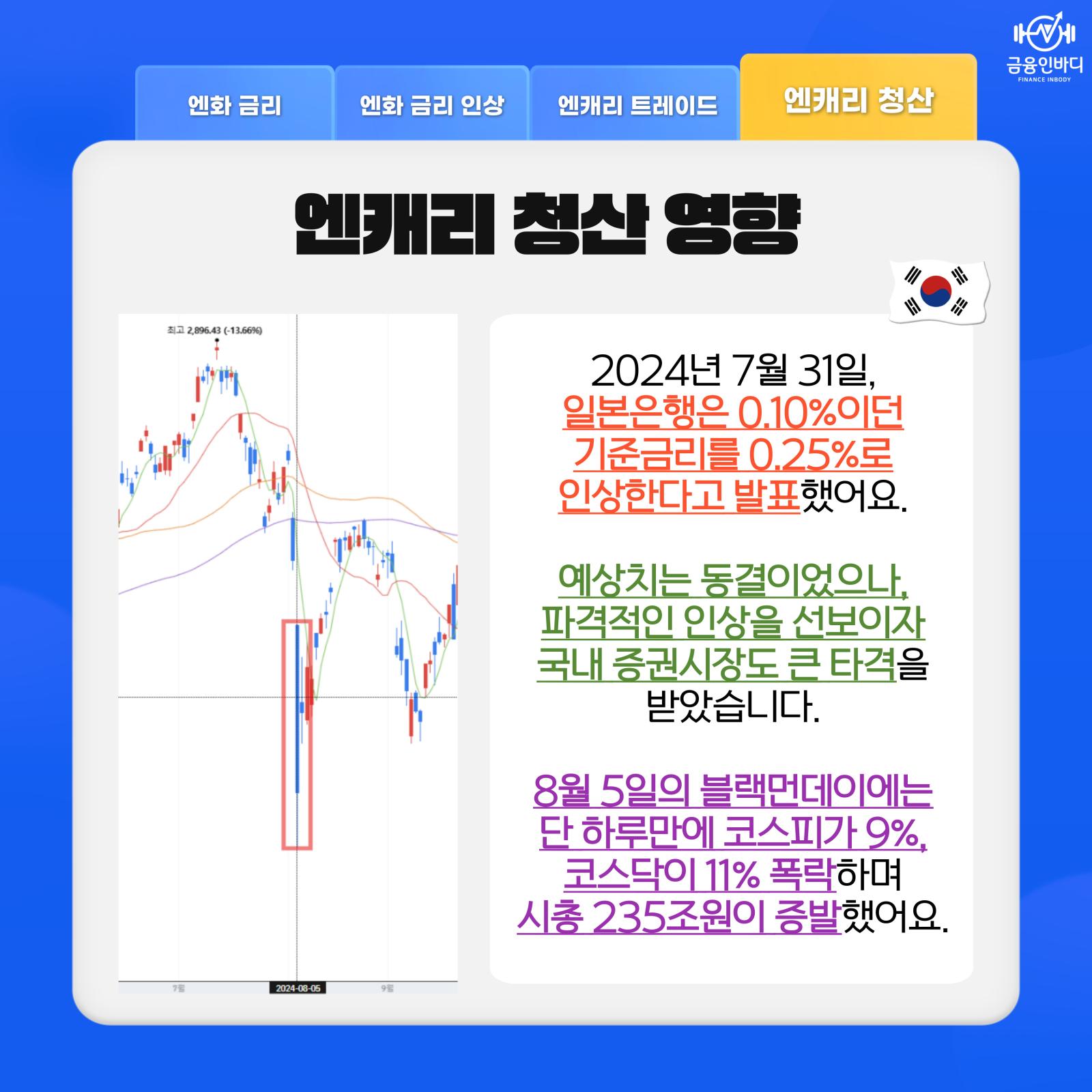 엔캐리 청산 영향 (한국)