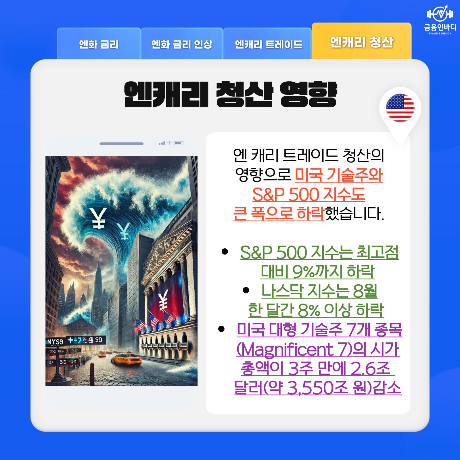 엔캐리 청산 영향 (미국)