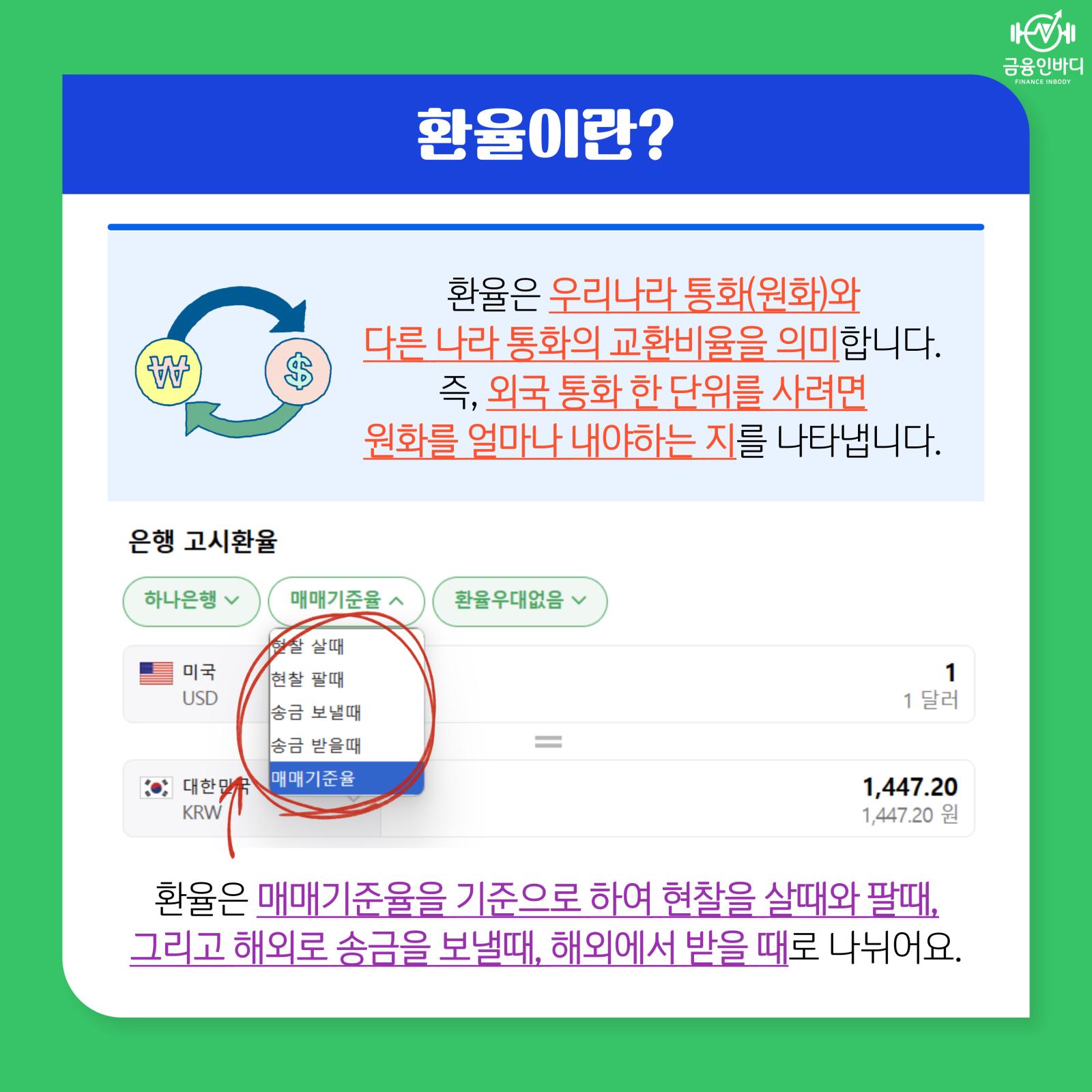 환율이란?