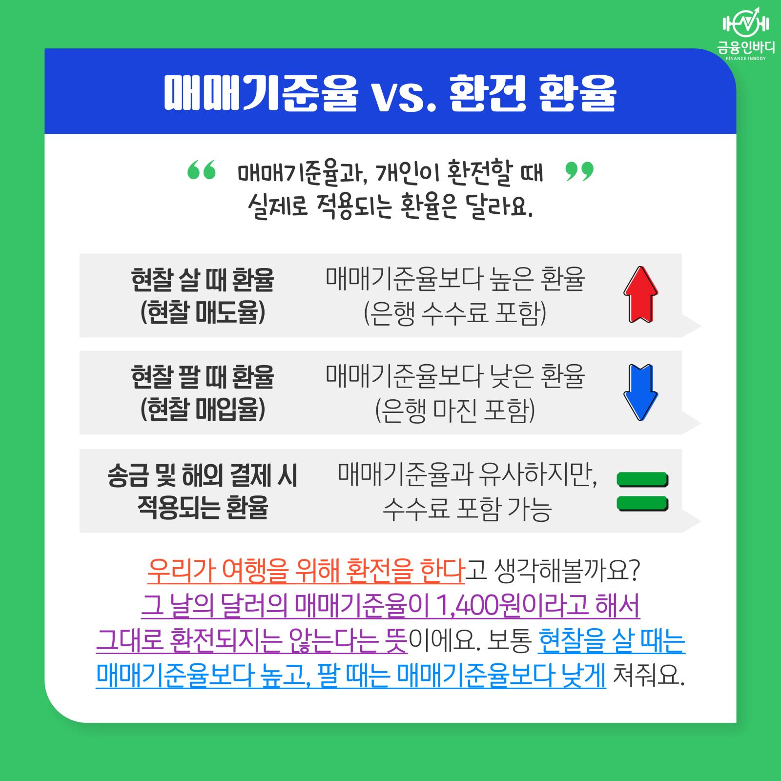 매매기준율 vs 환전 환율