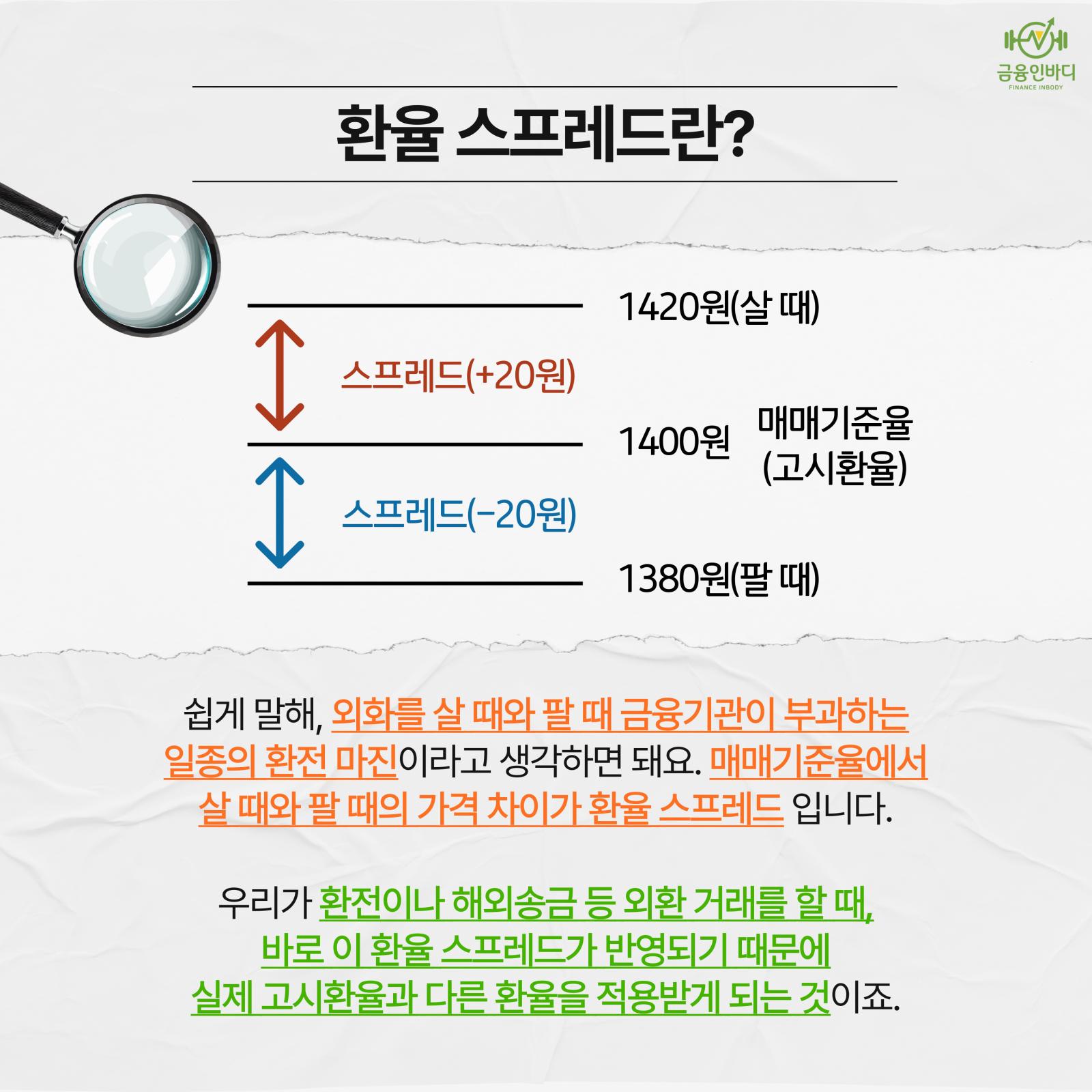 환율 스프레드란?