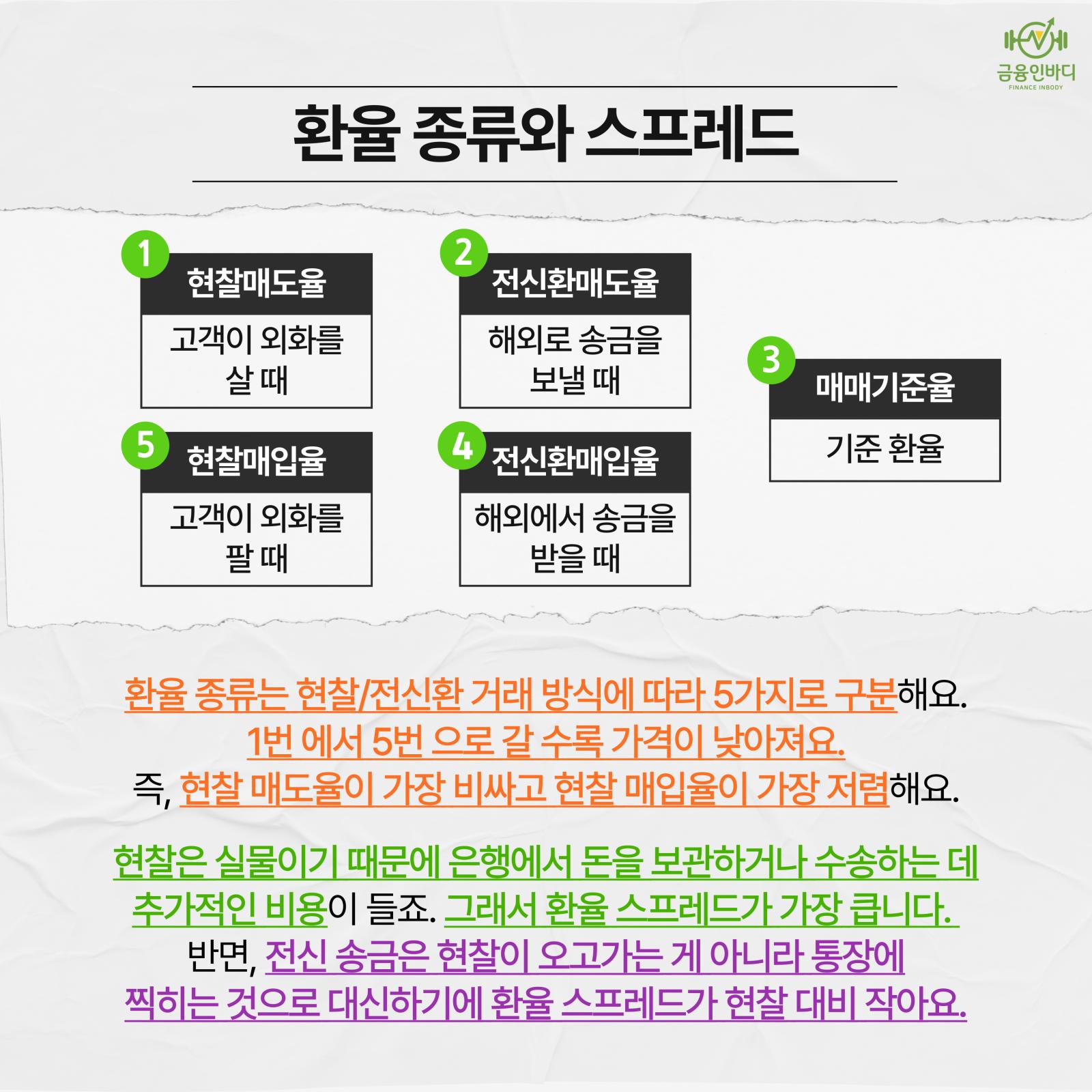환율 종류와 스프레드