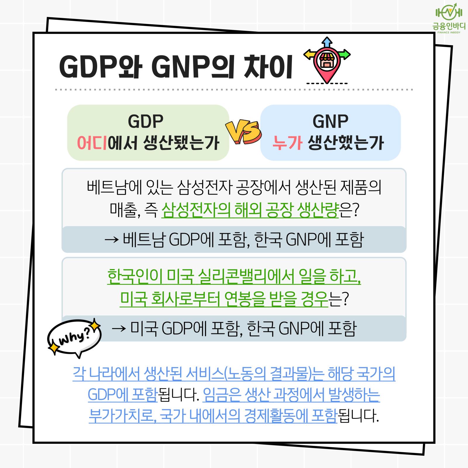 GDP와 GNP의 차이
