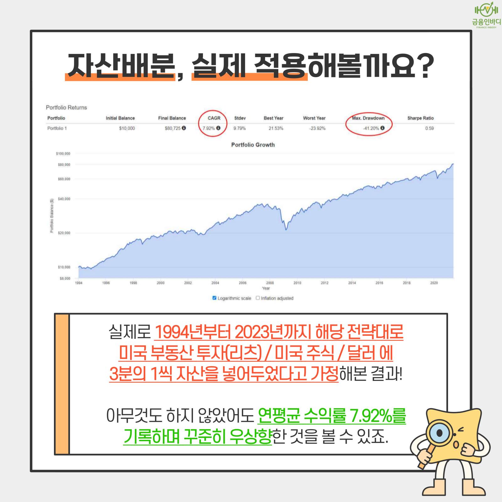 자산배분, 실제 적용해볼까요?