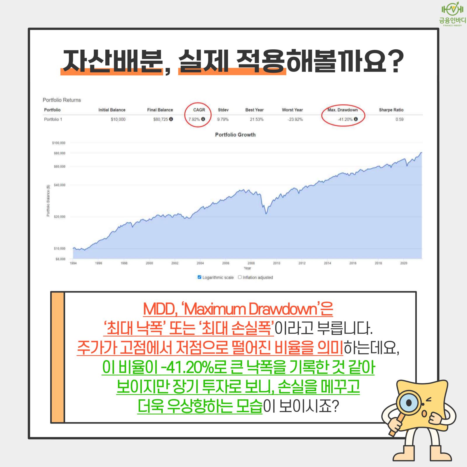 MDD, 최대 낙폭이란?