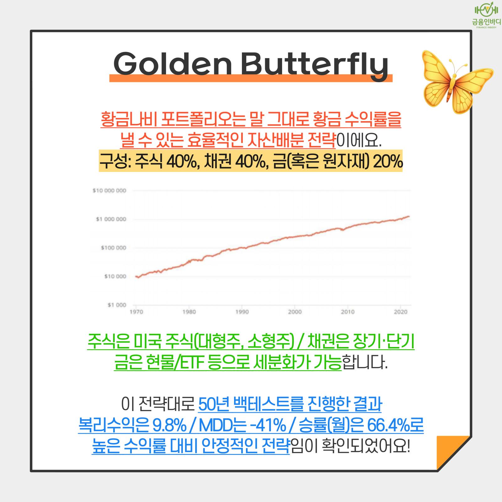 Golden Butterfly