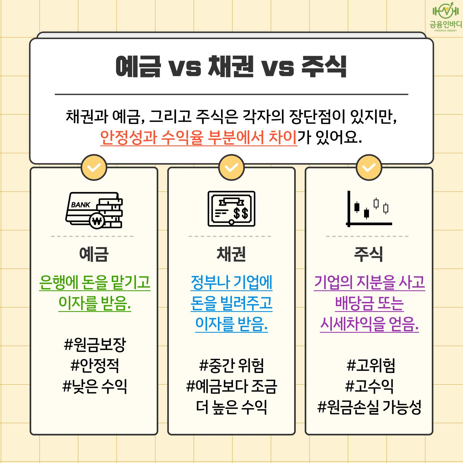 예금 vs 채권 vs 주식