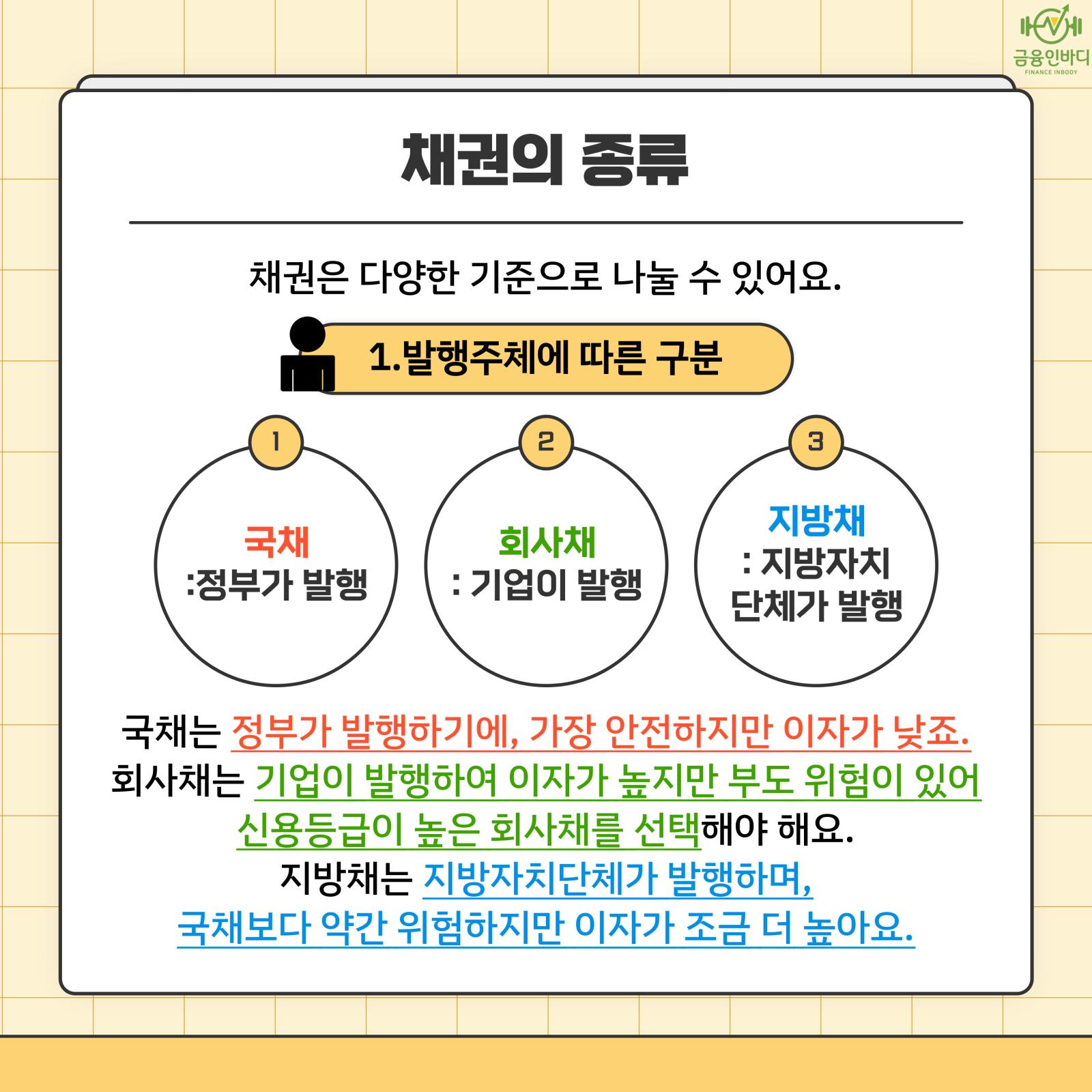 채권의 종류 - 발행주체