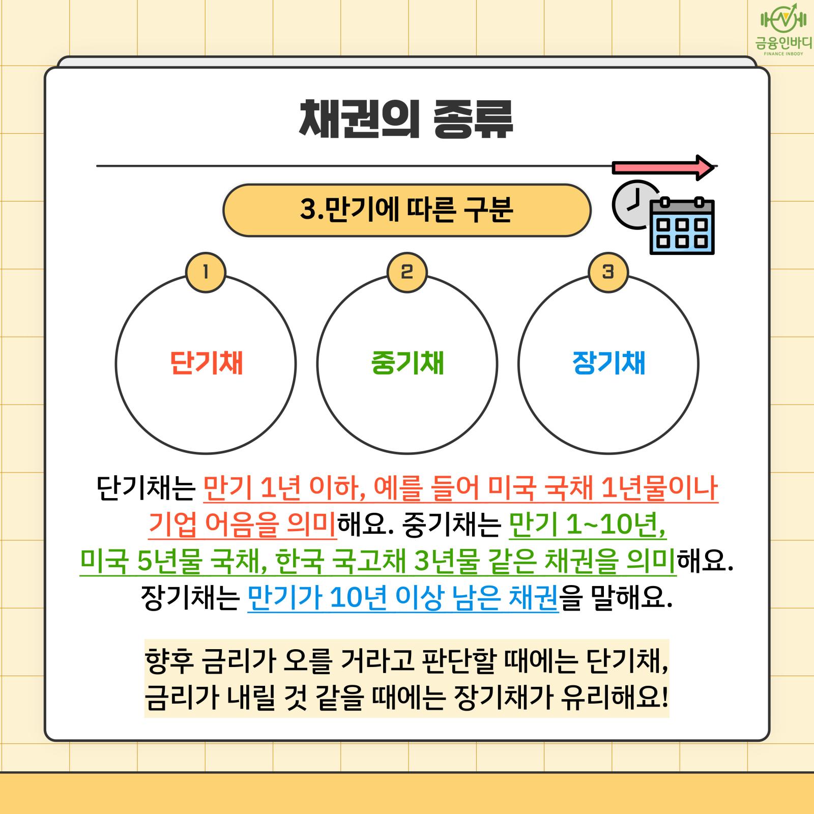 채권의 종류 - 만기