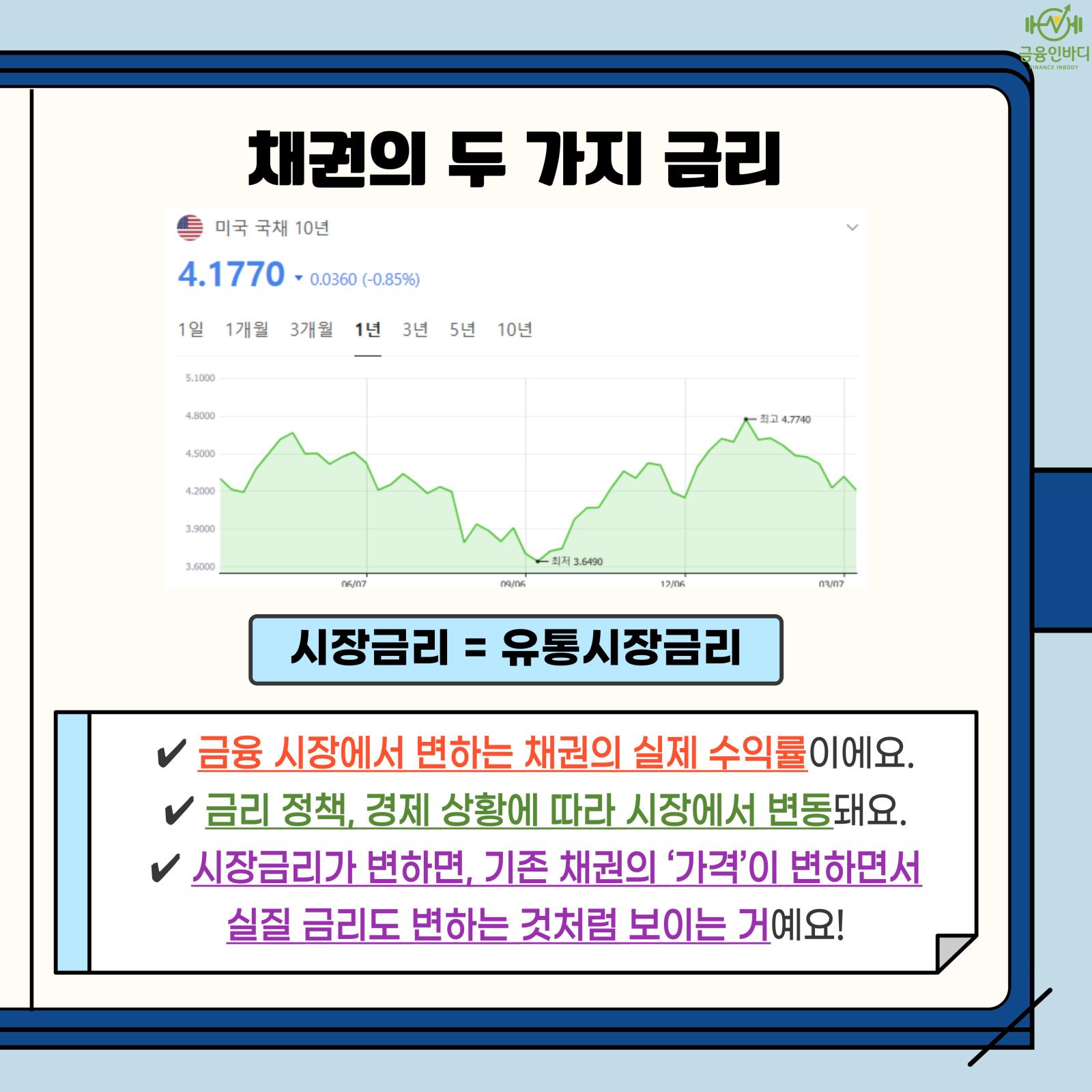 시장금리란?