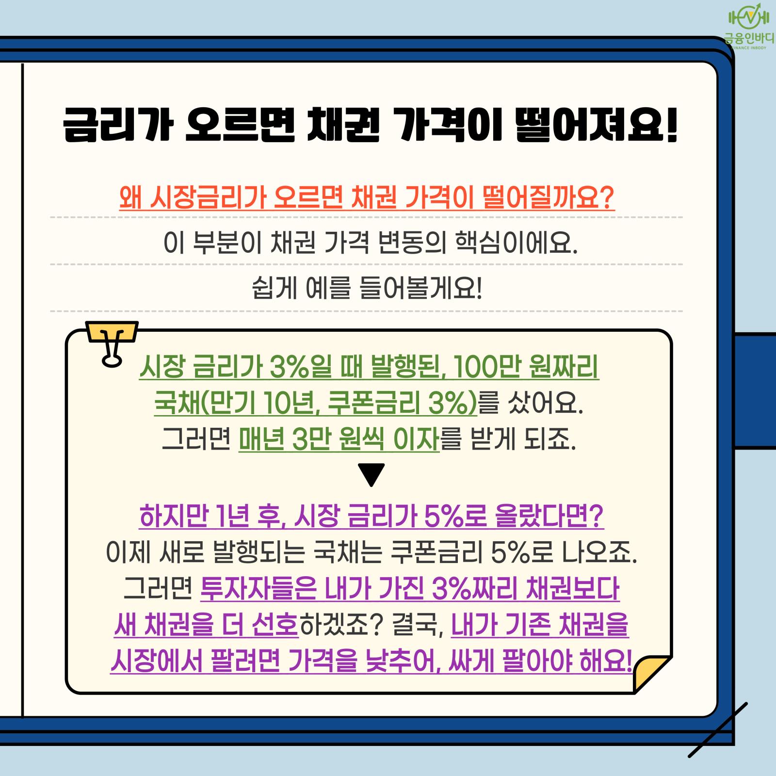 금리 오르면 채권 가격 하락