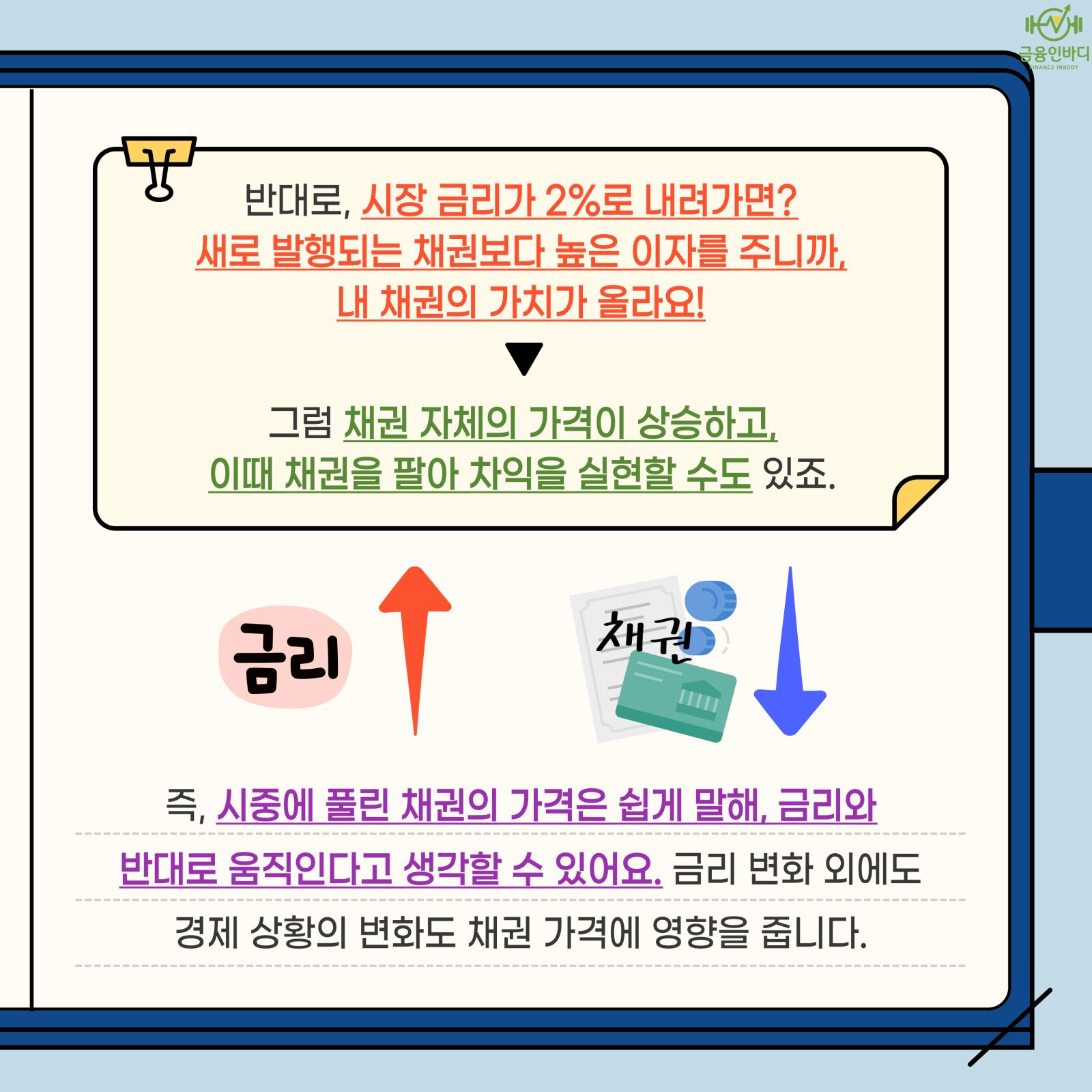 금리 내리면 채권 가격 상승