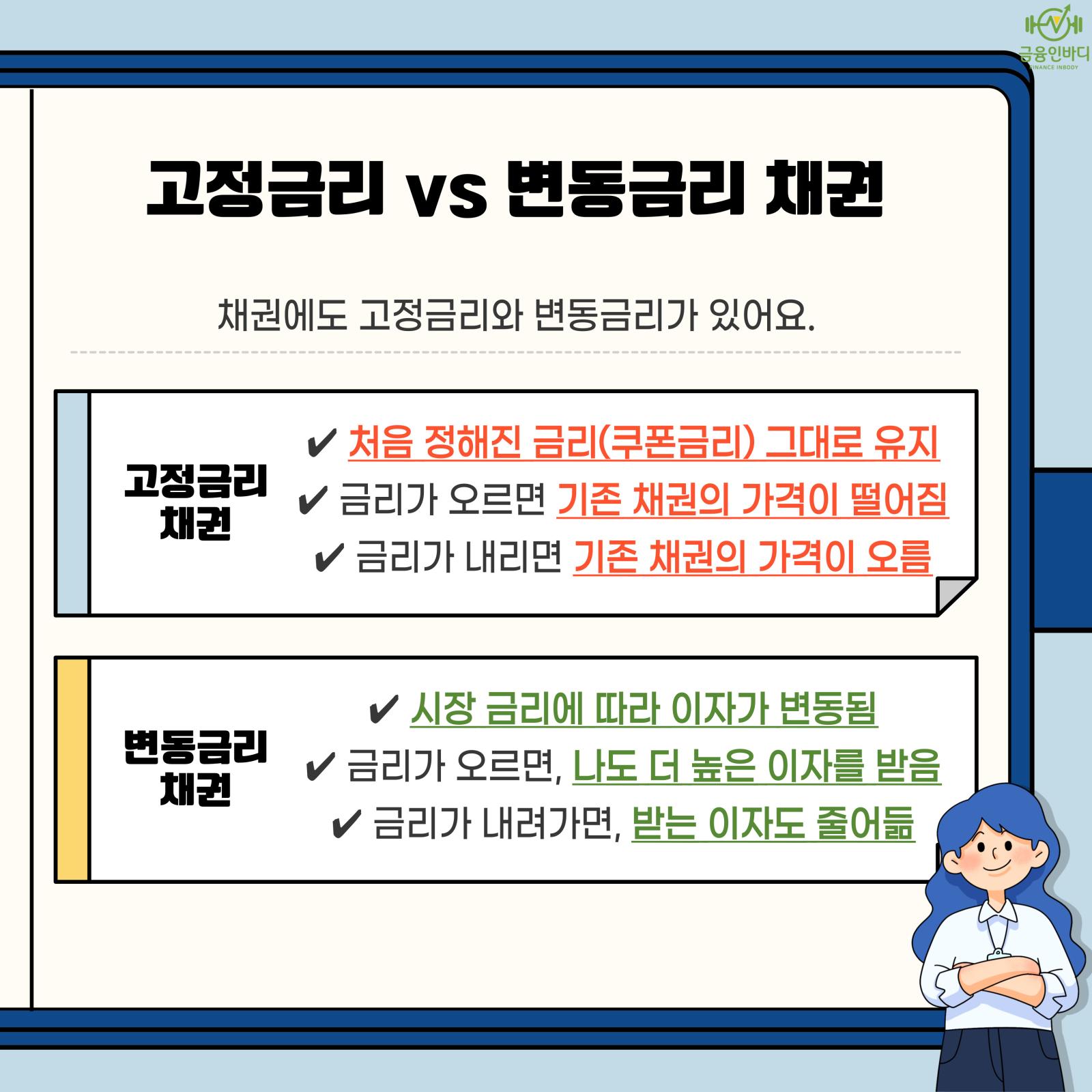 고정금리 vs 변동금리