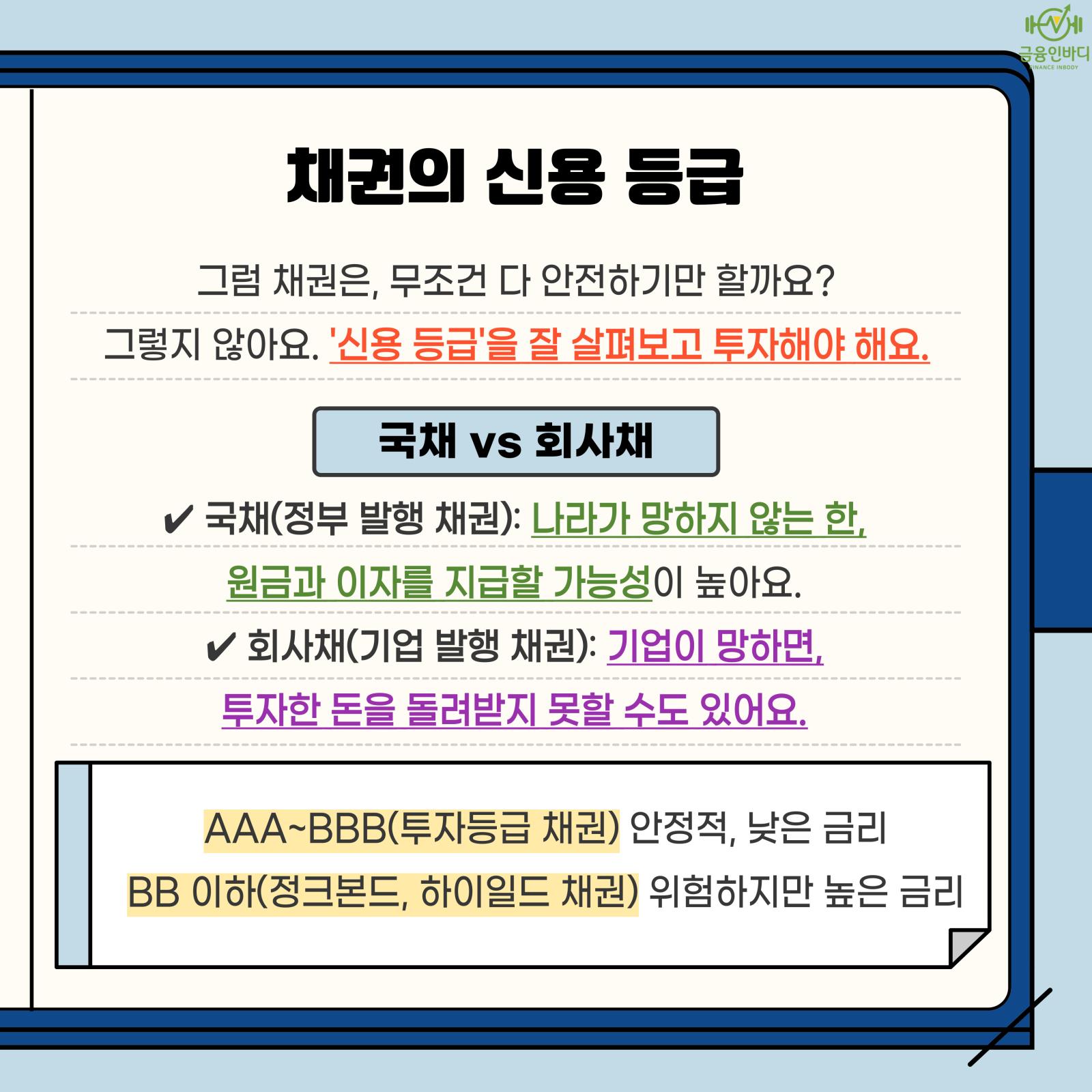 채권의 신용등급