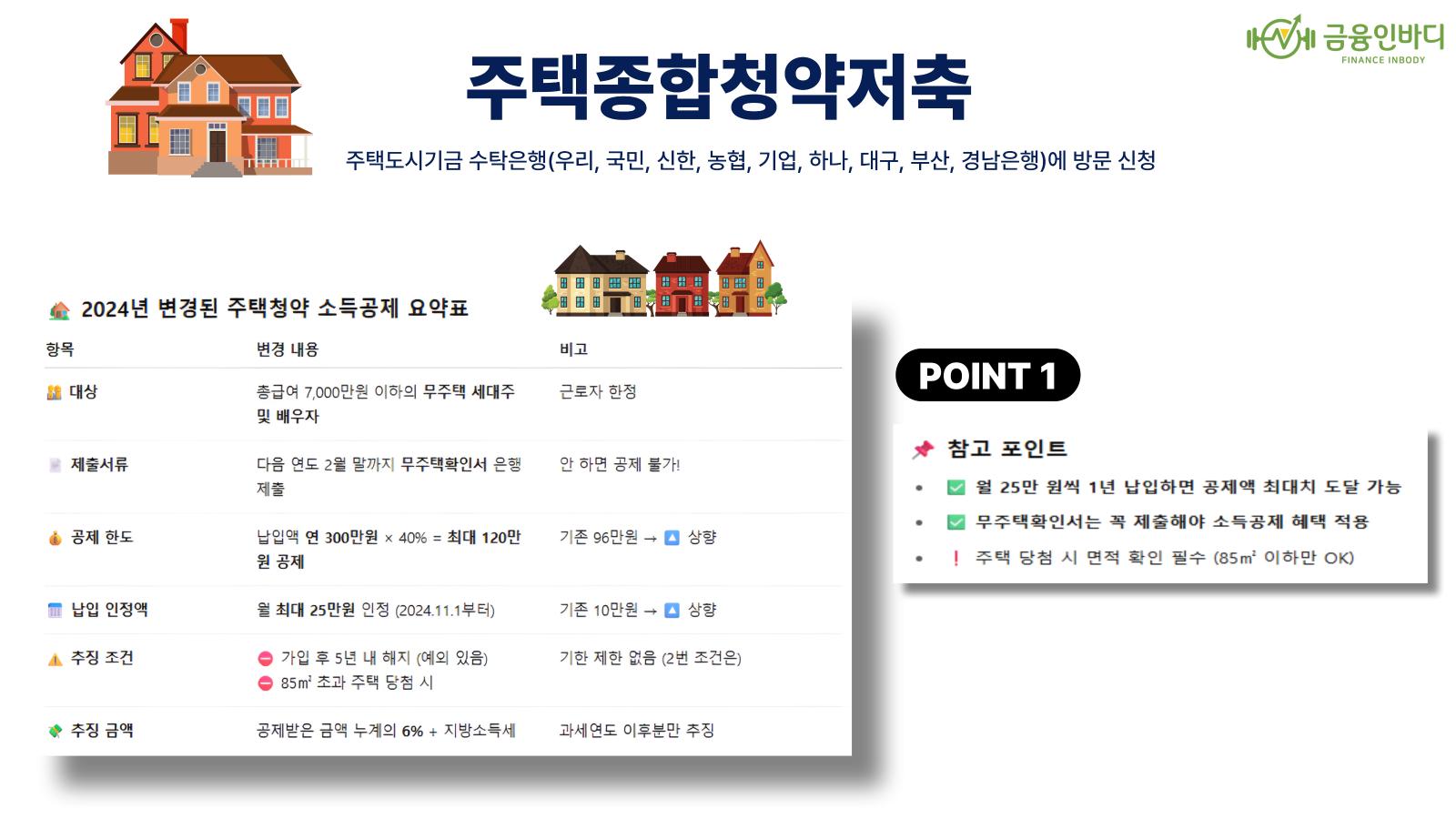 주택종합청약저축