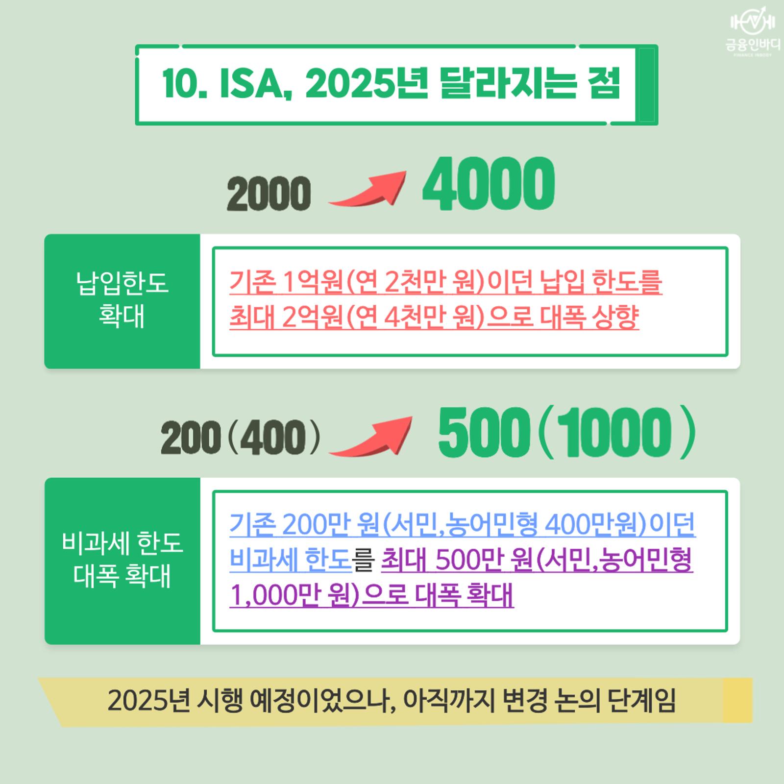 ISA, 2025년 달라지는 점