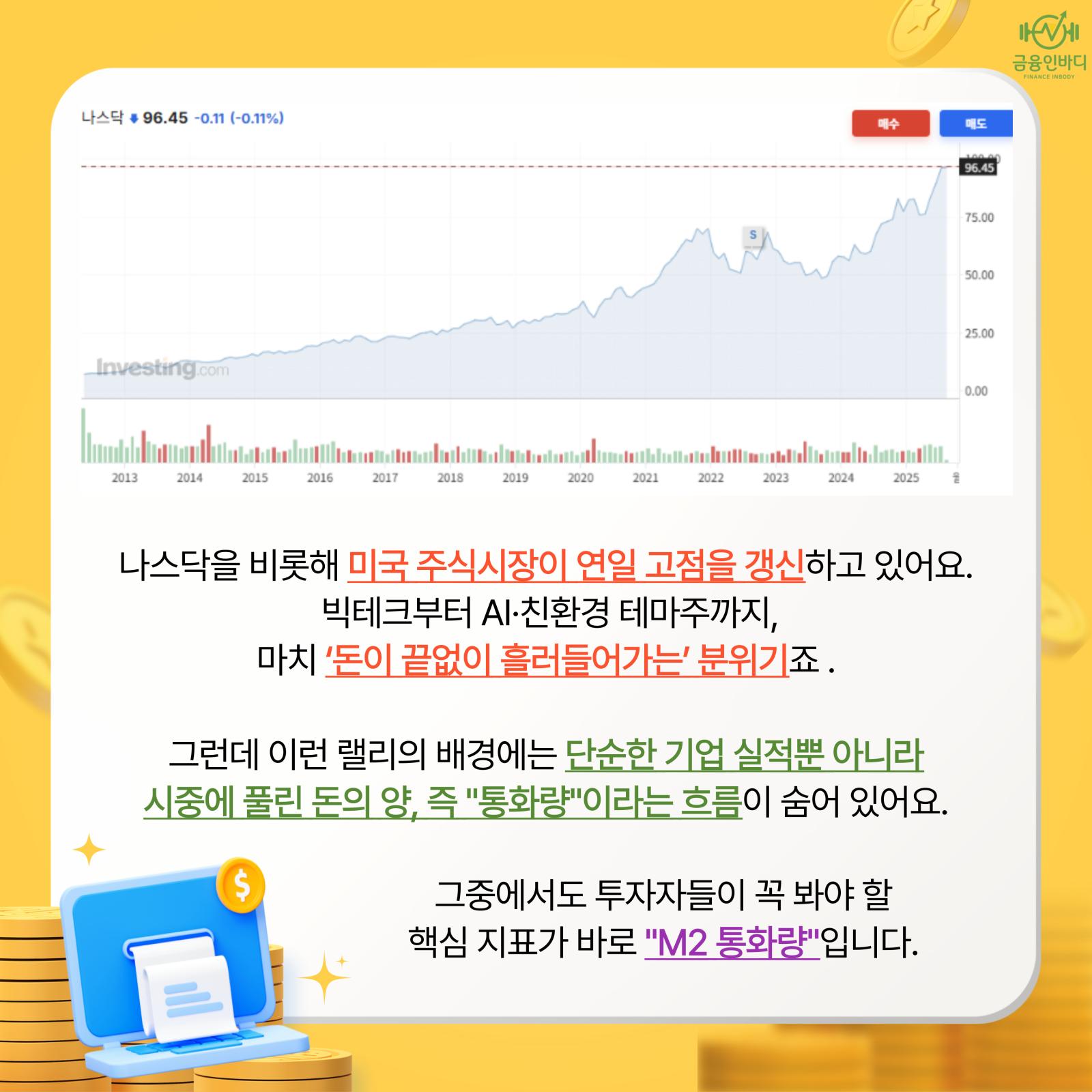 미국 증시와 M2의 관계