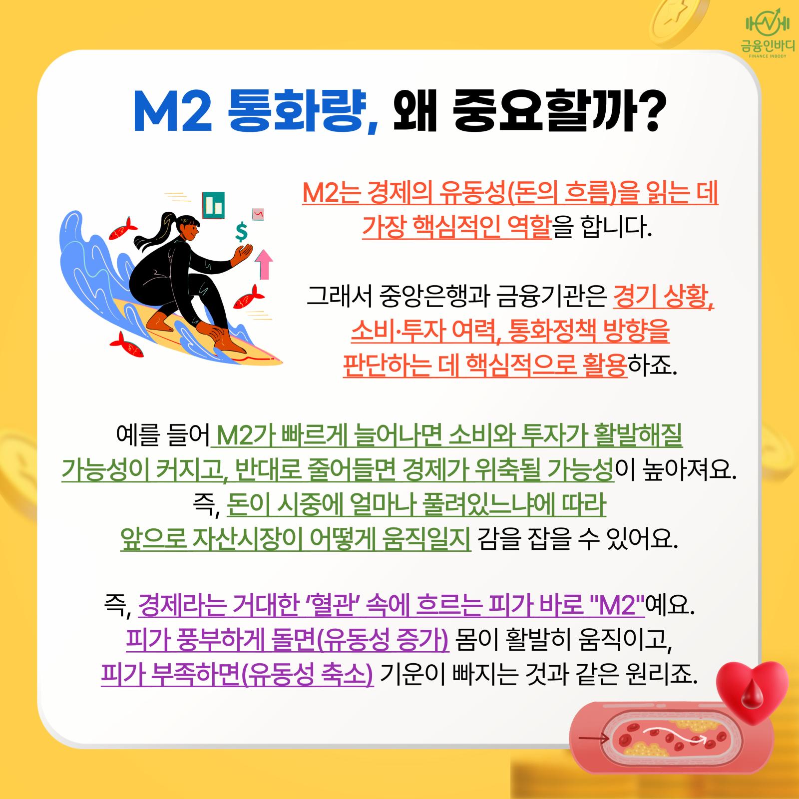 M2 통화량, 왜 중요할까