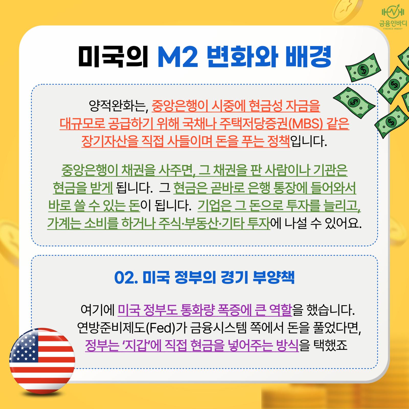 미국 M2 변화와 배경 2