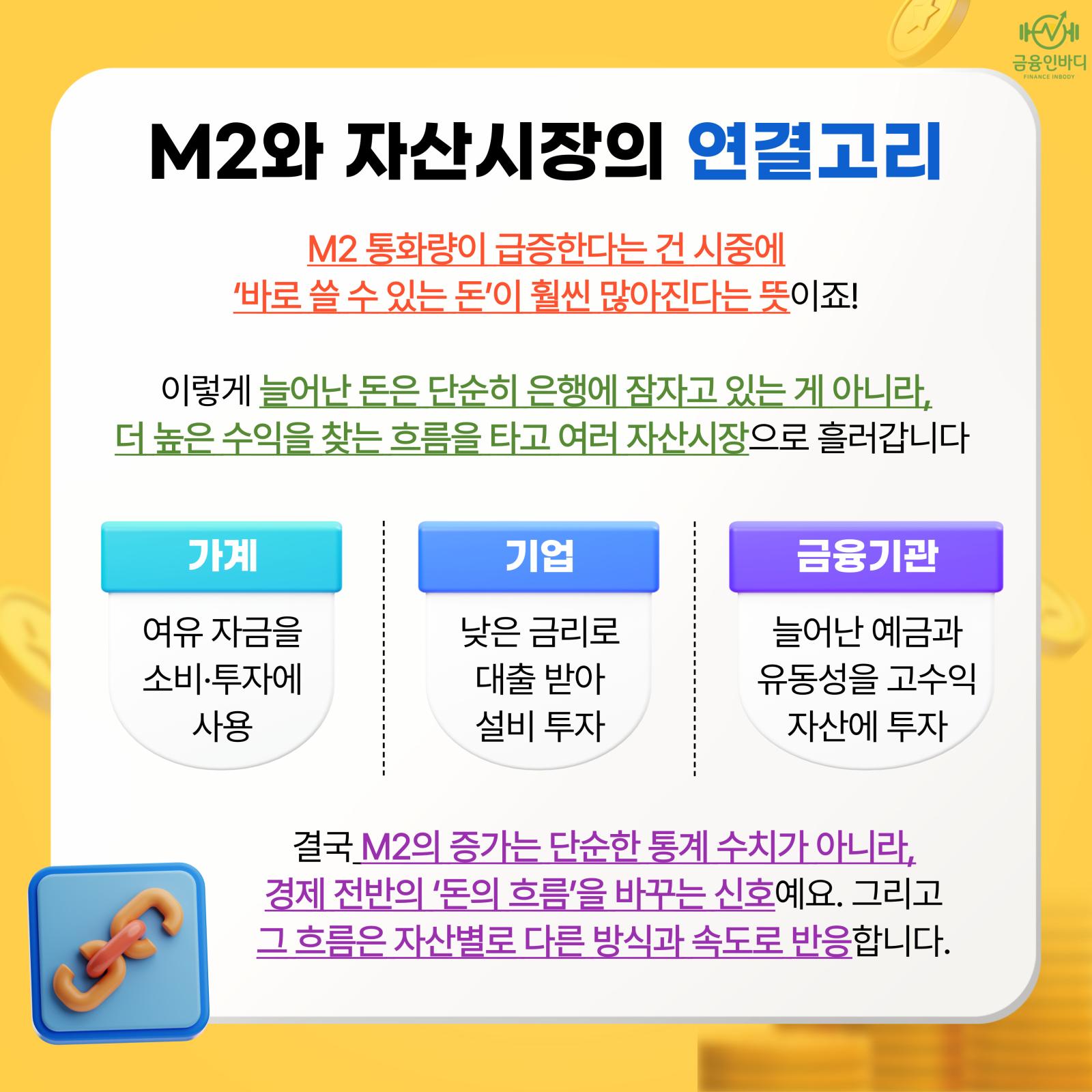 M2와 자산시장의 연결고리