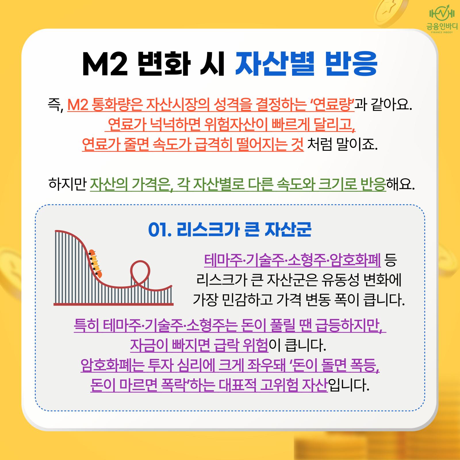 자산별 반응 01, 리스크 큰 자산군