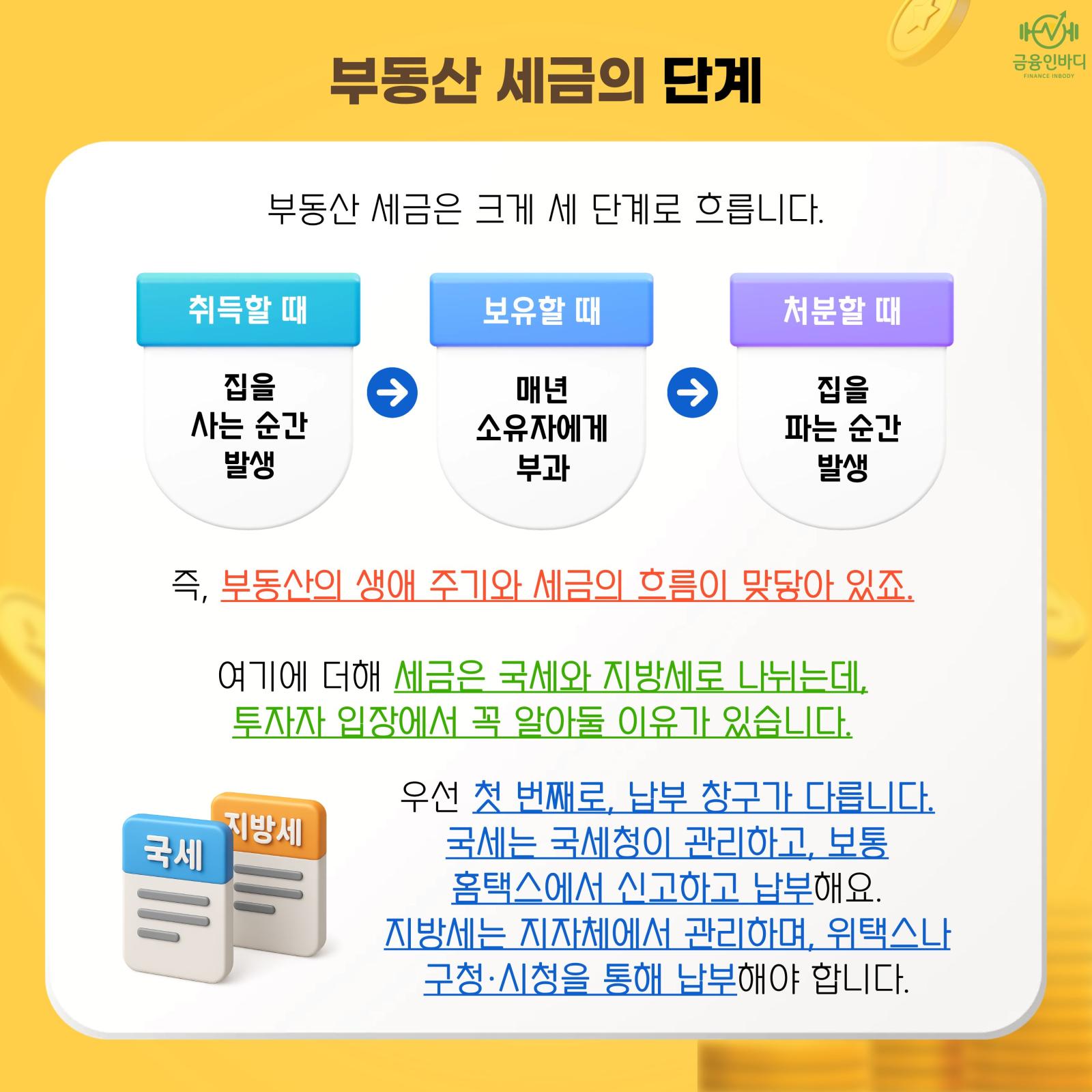 부동산 세금의 세 단계