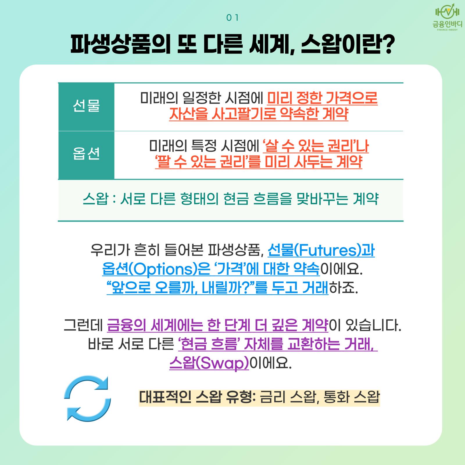 파생상품의 또 다른 세계, 스왑
