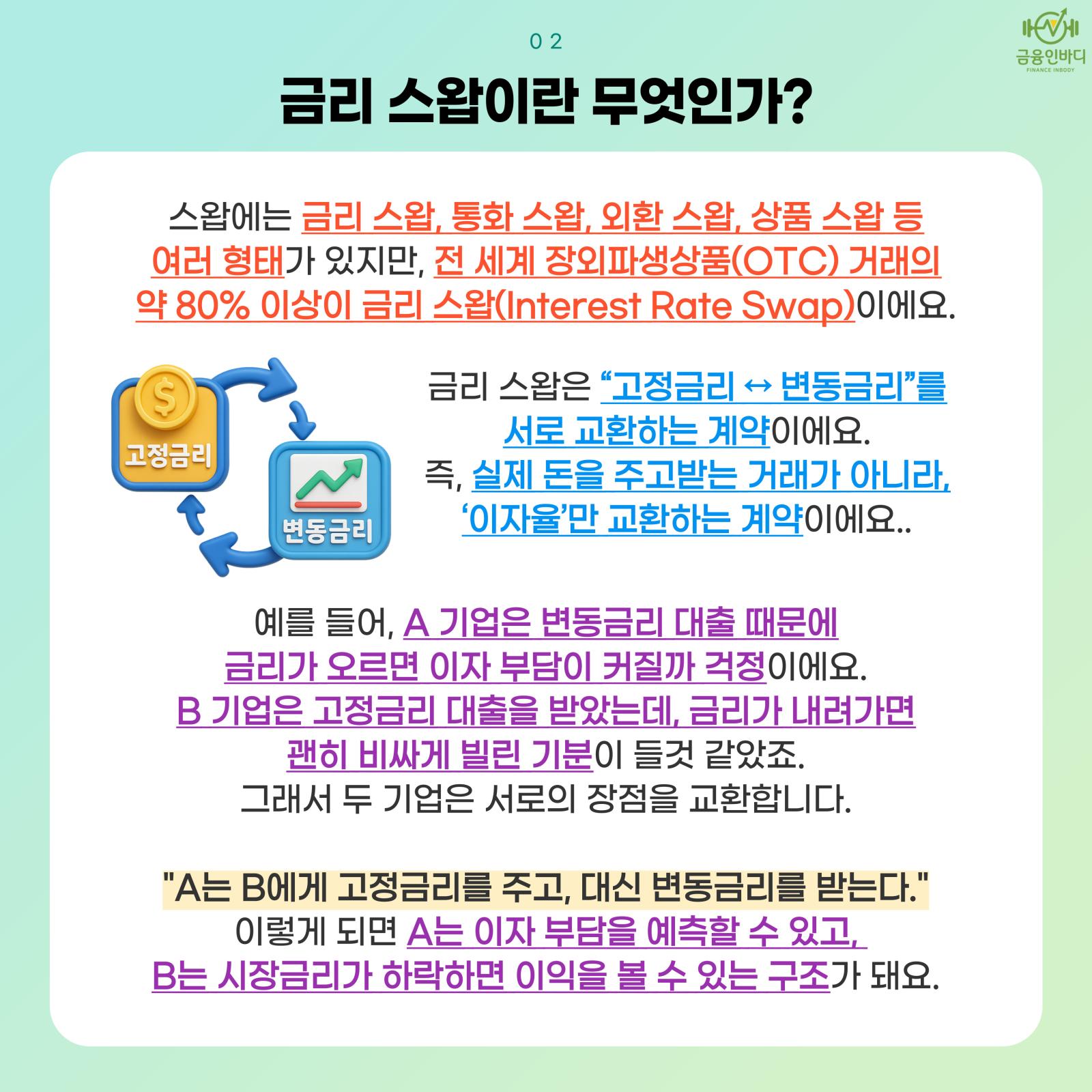 금리 스왑이란 무엇인가?