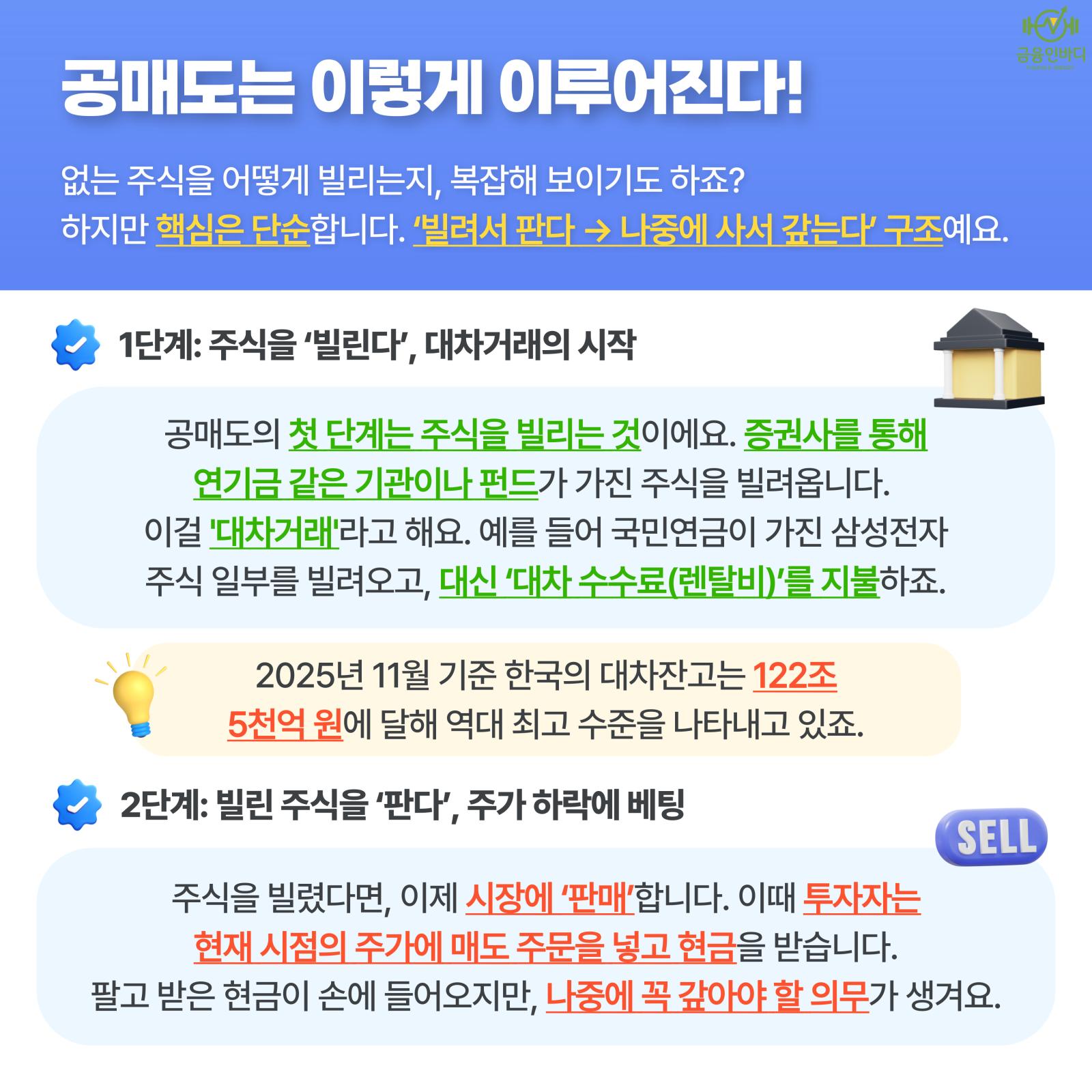 공매도는 이렇게 이루어진다