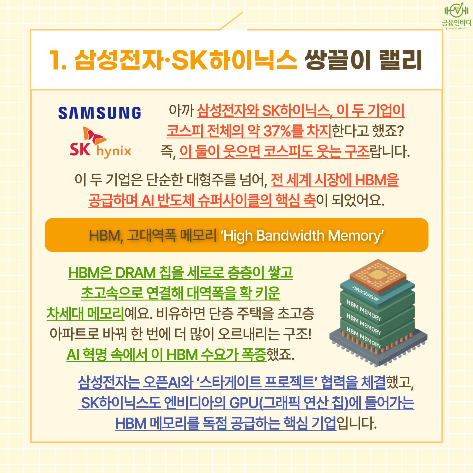 삼성전자·SK하이닉스 쌍끌이 랠리