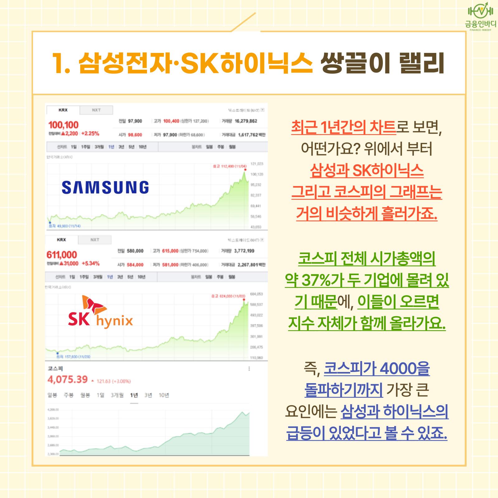 삼성전자·SK하이닉스 차트