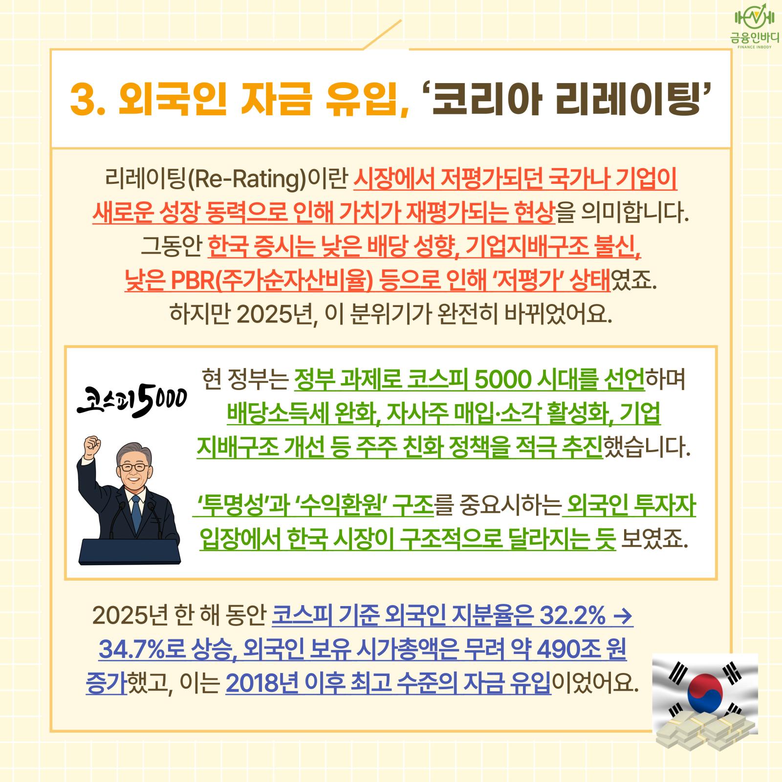 외국인 자금 유입, 코리아 리레이팅